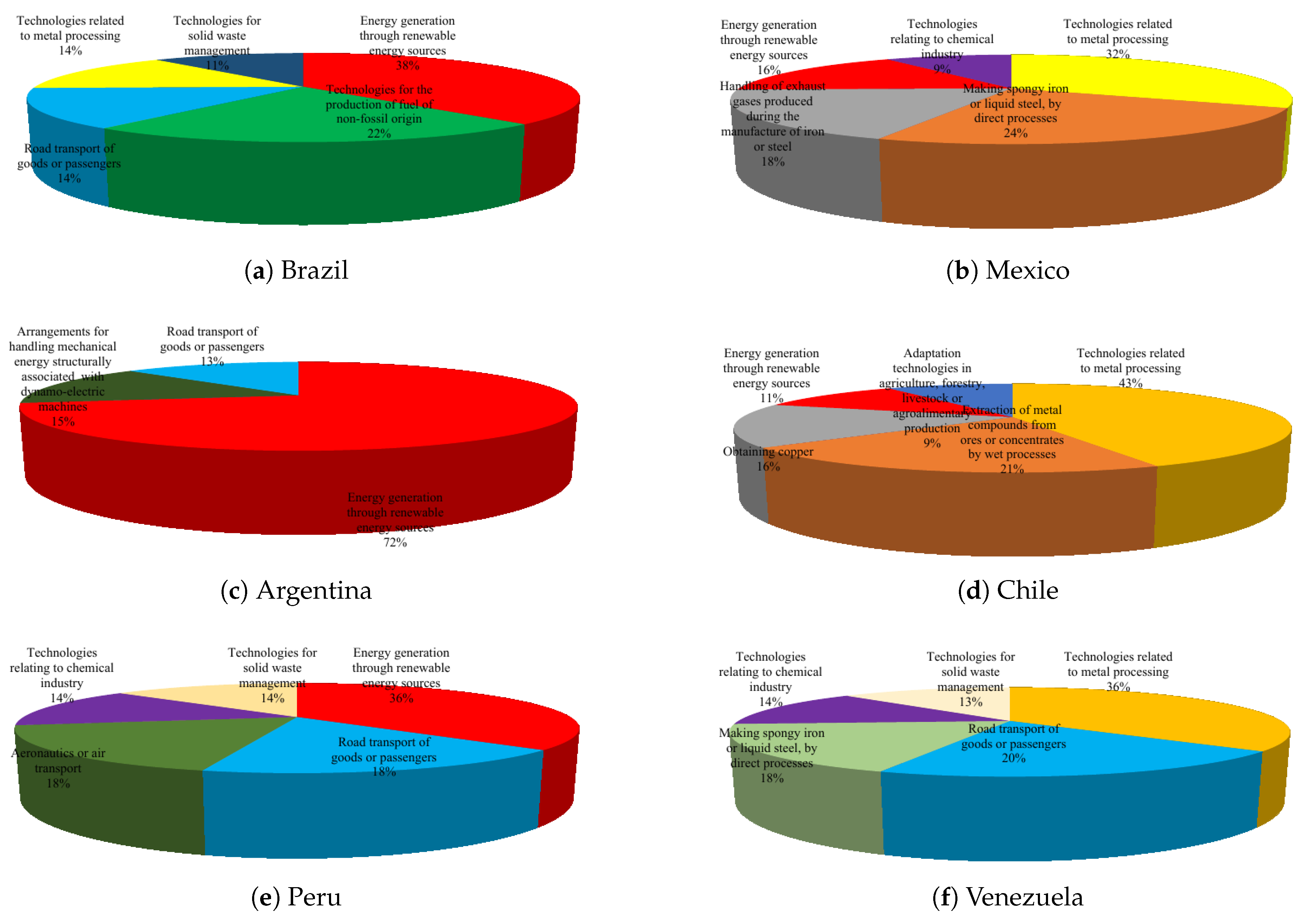 Energies 12 01916 g012