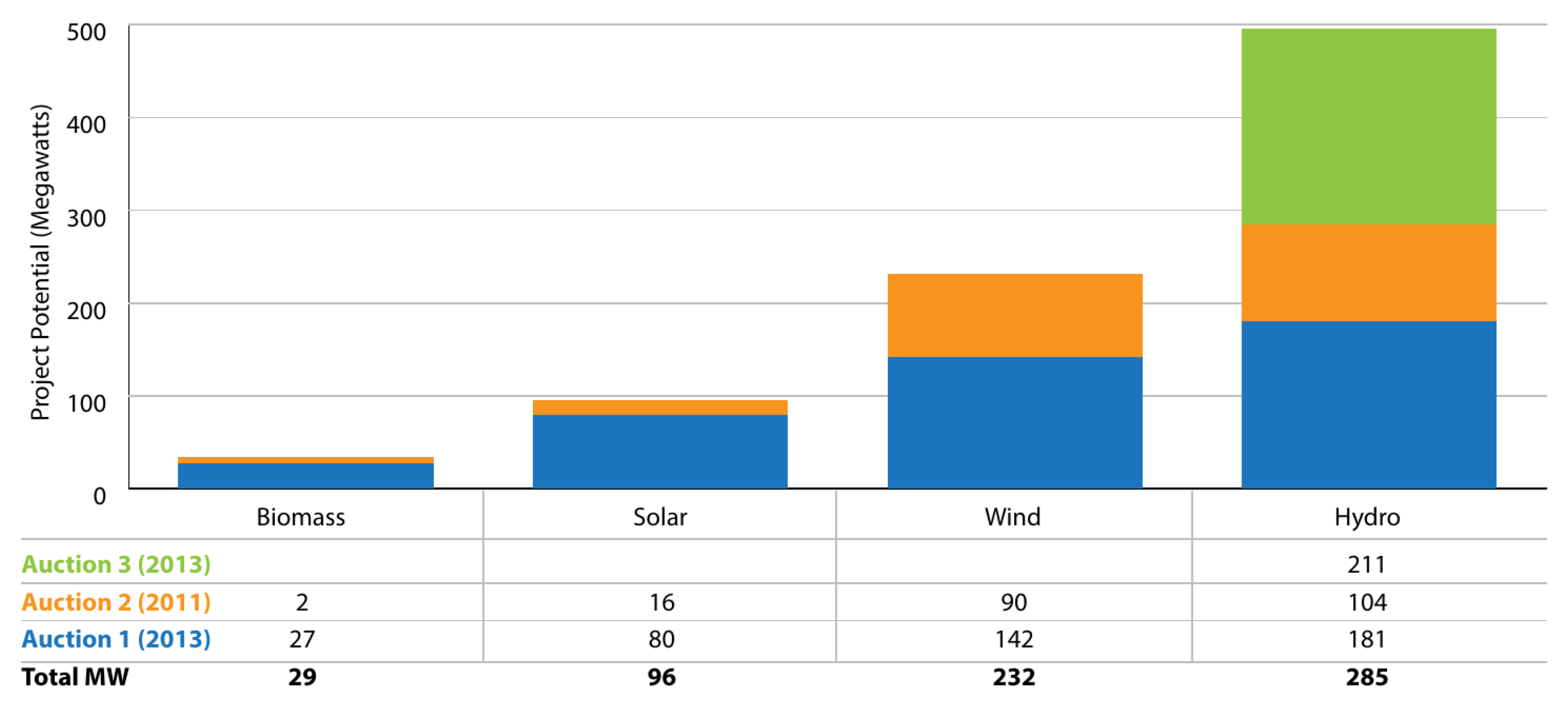 Energies 12 01916 g013