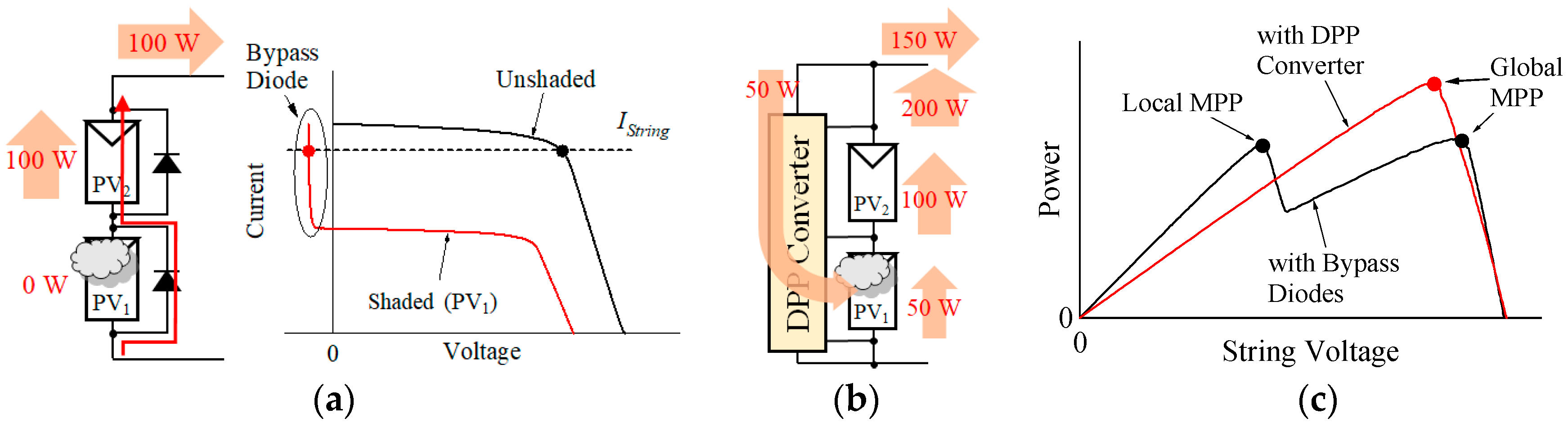 Energies 12 01919 g001 Energies 12 01919 g001
