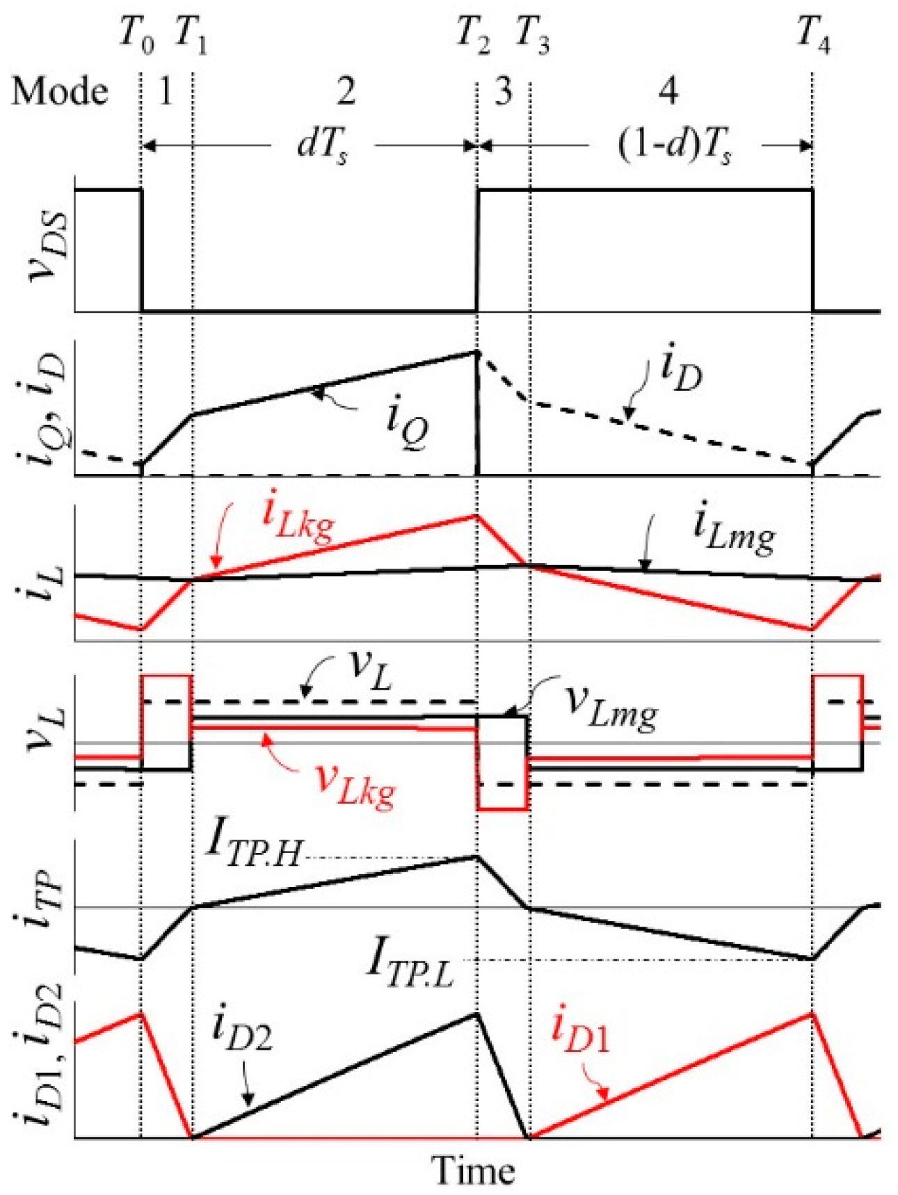 Energies 12 01919 g009 Energies 12 01919 g009