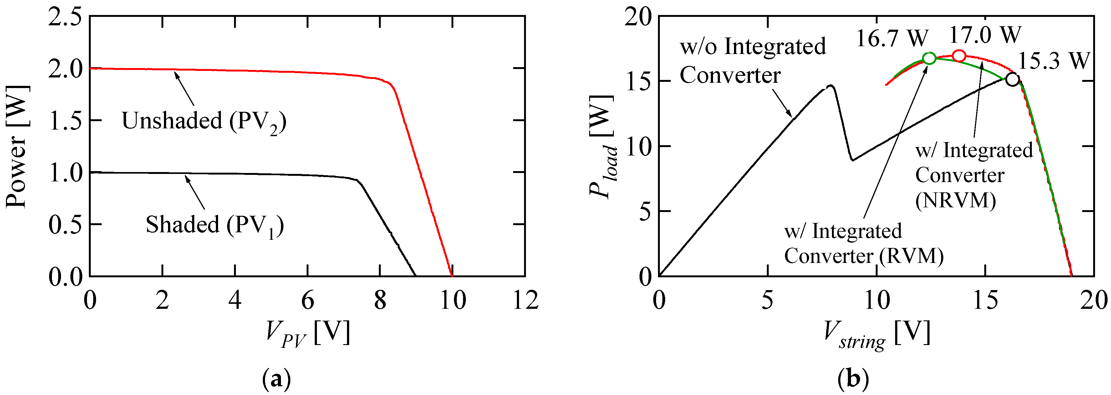 Energies 12 01919 g017 Energies 12 01919 g017
