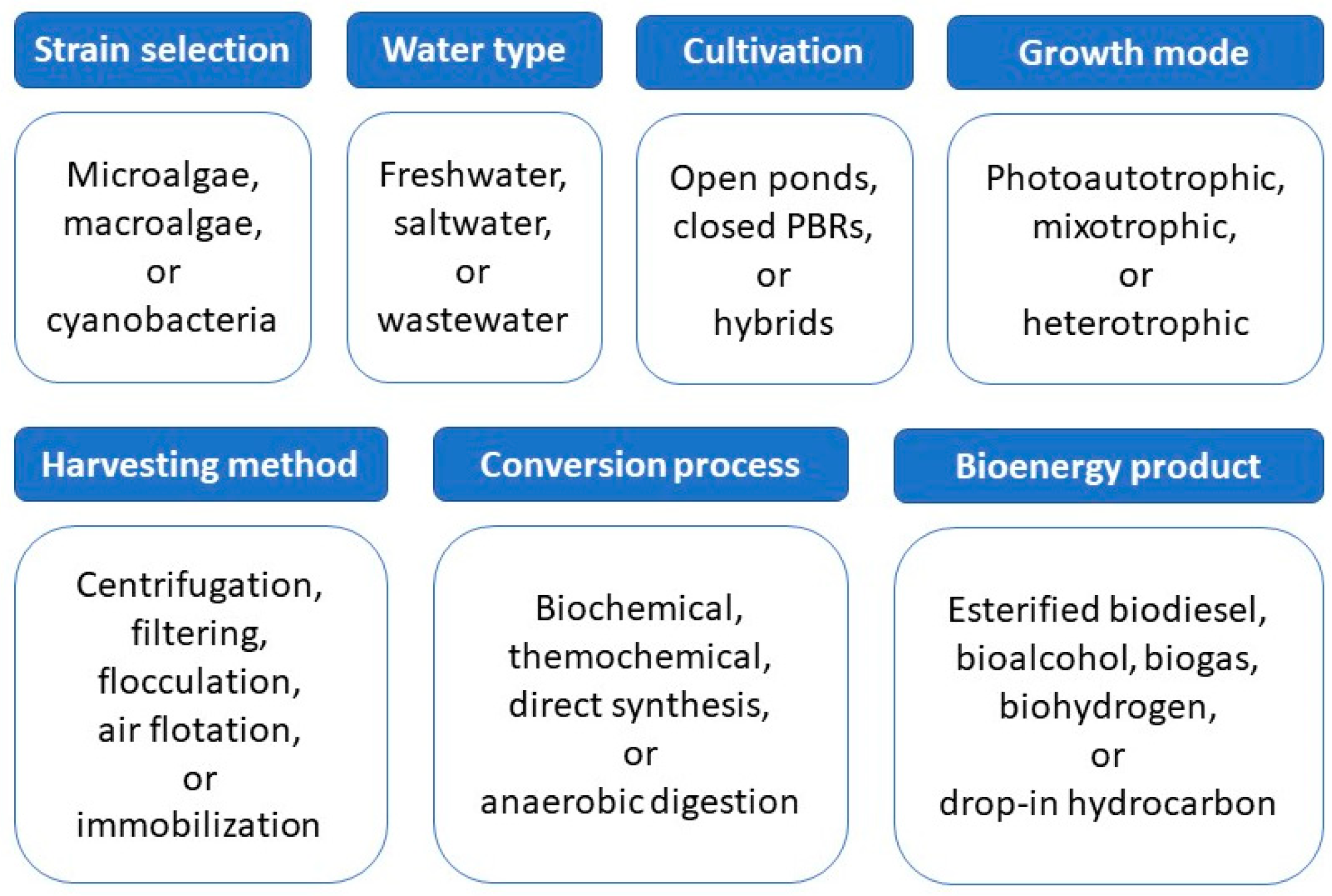 Energies 12 01920 g005
