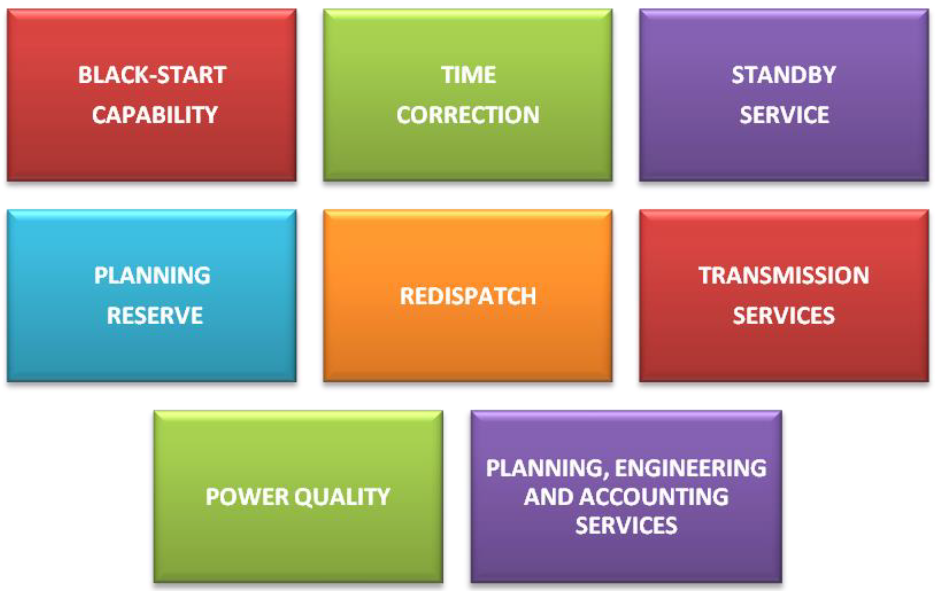 Energies 12 01921 g003 Energies 12 01921 g003