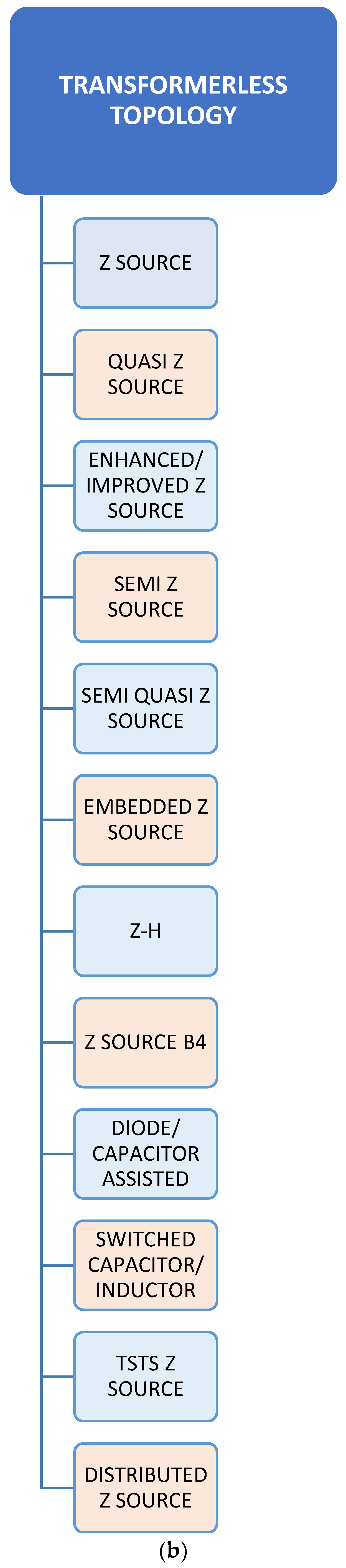 Energies 12 01921 g012b Energies 12 01921 g012b