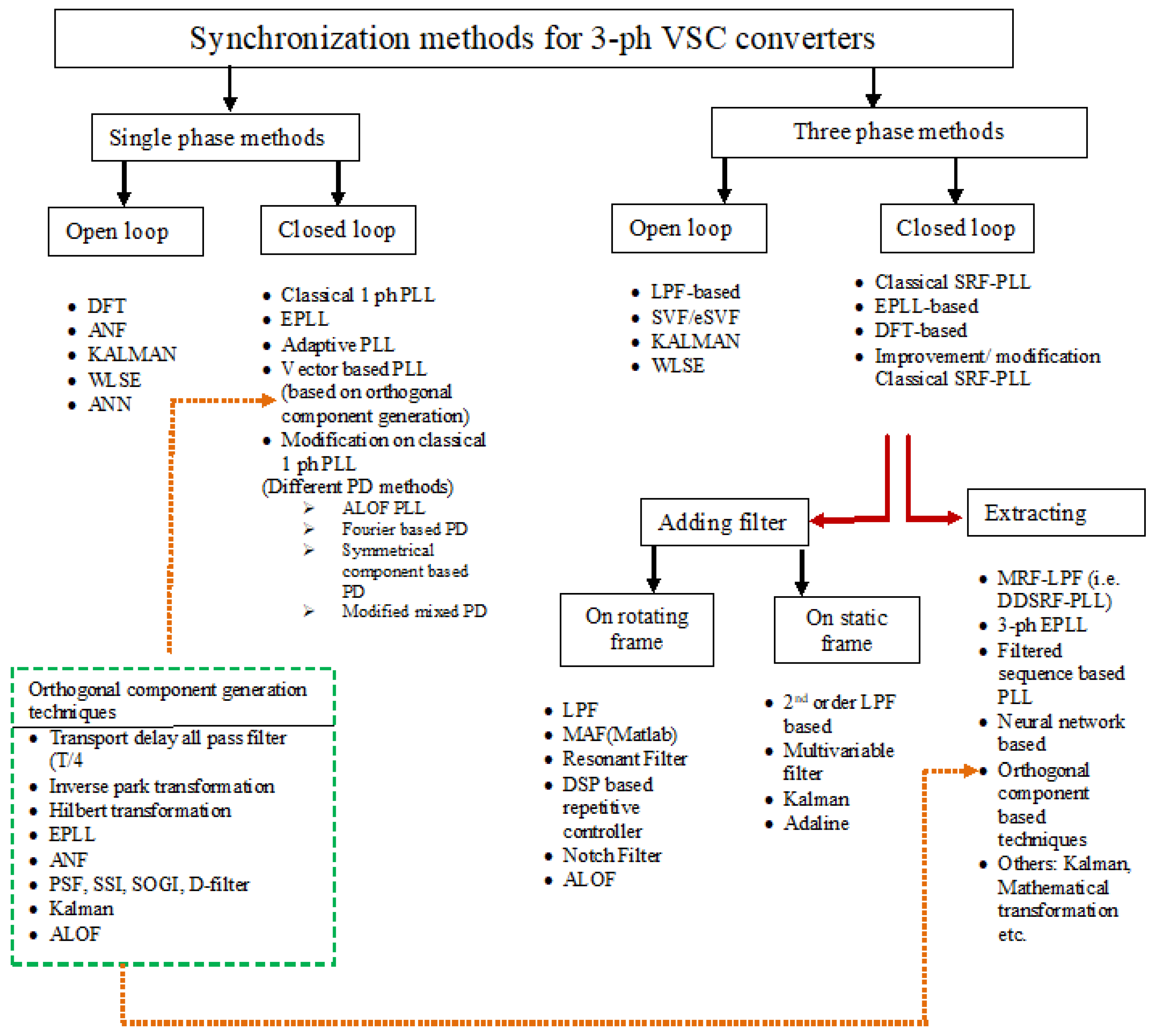 Energies 12 01921 g014 Energies 12 01921 g014
