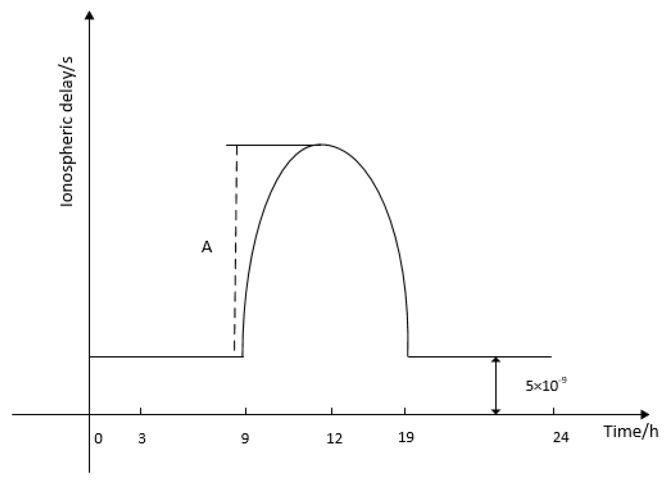 Energies 12 01923 g003