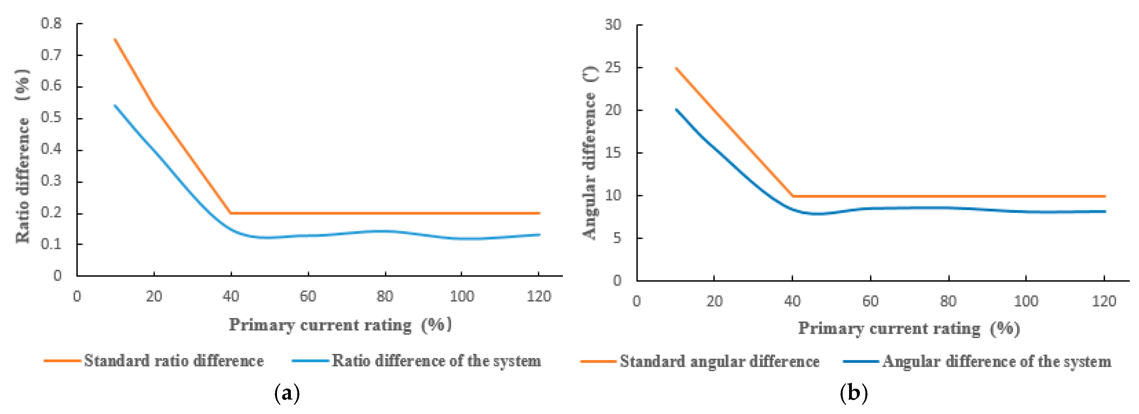 Energies 12 01923 g010