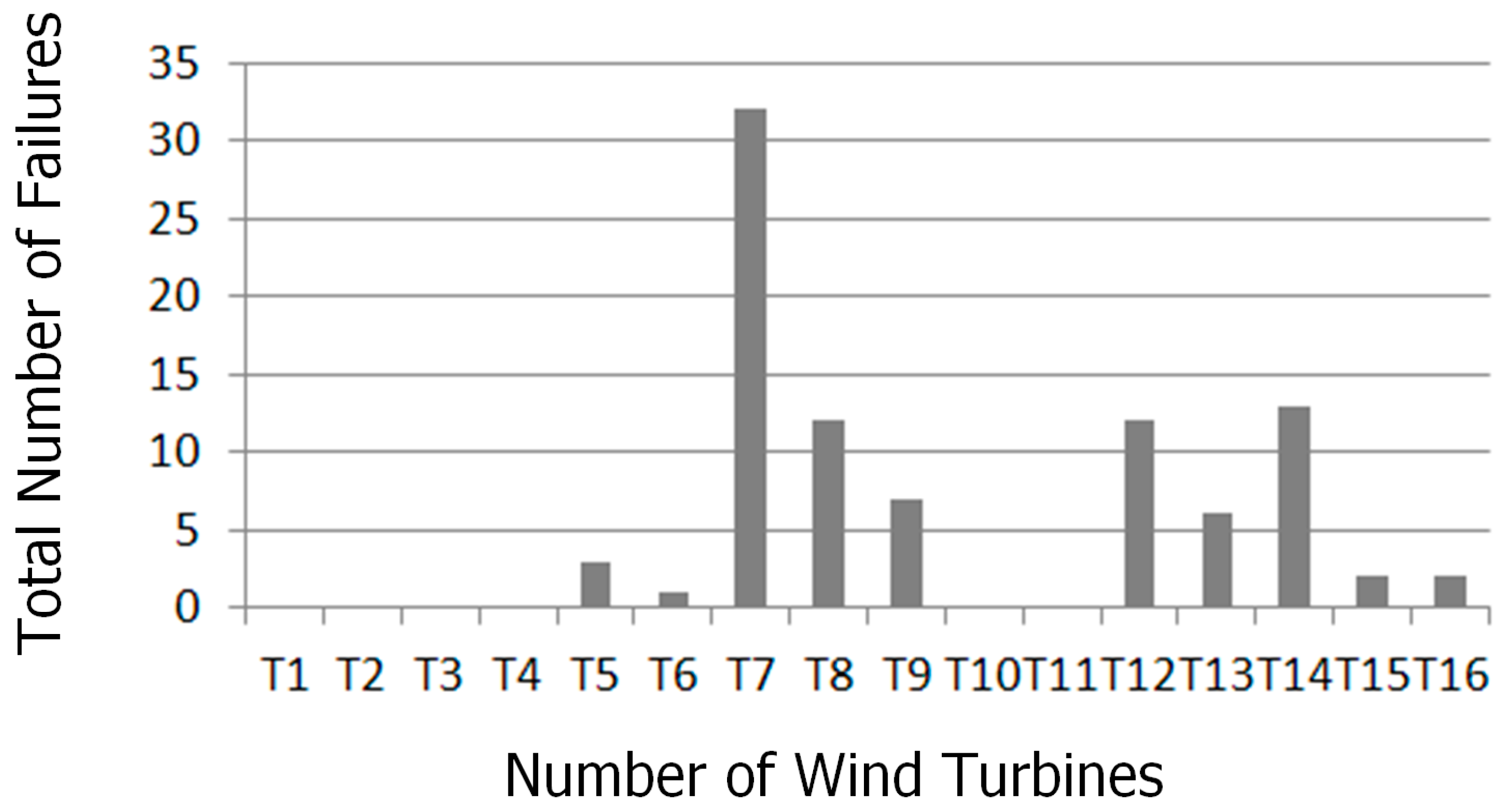 Energies 12 01925 g002