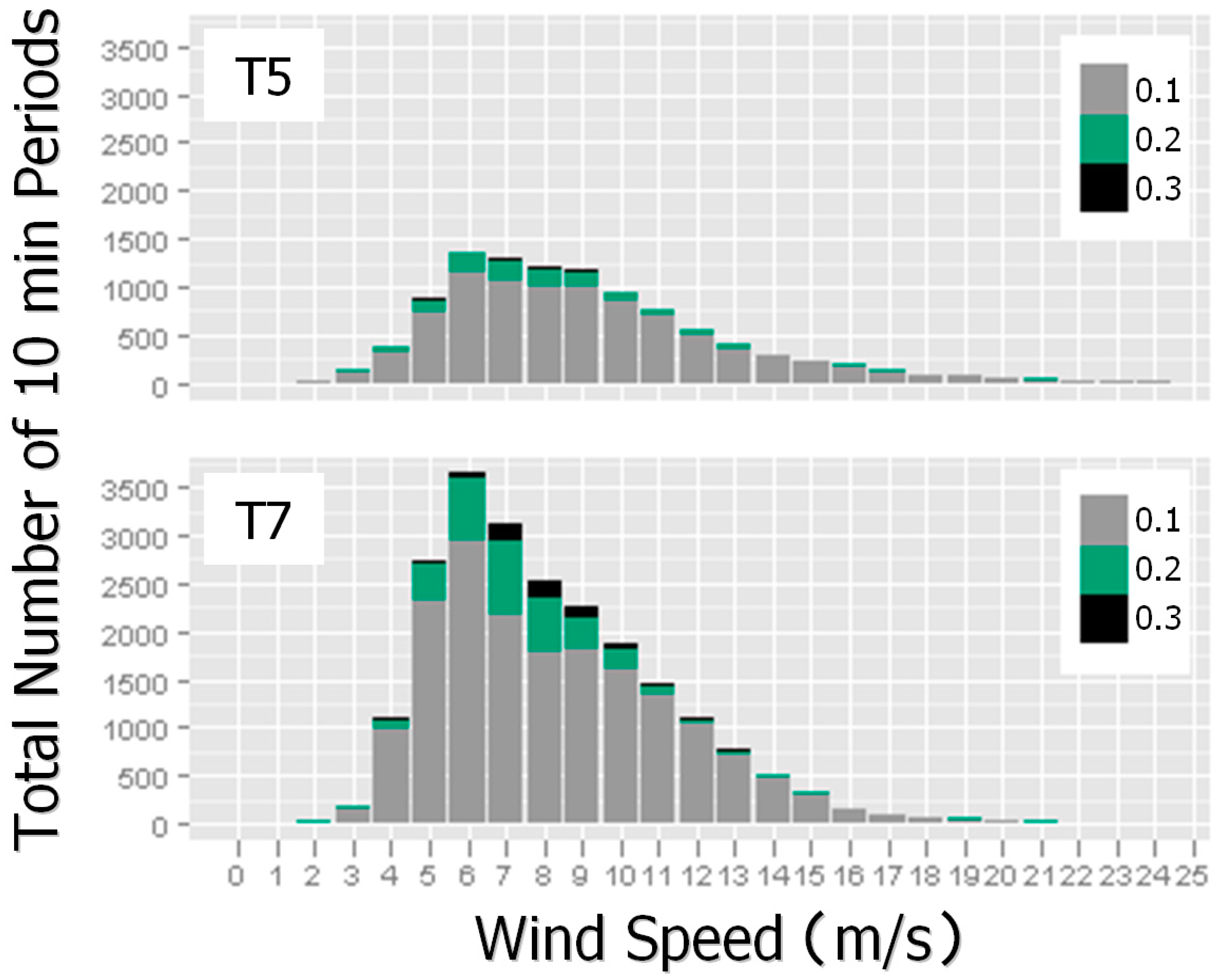 Energies 12 01925 g005