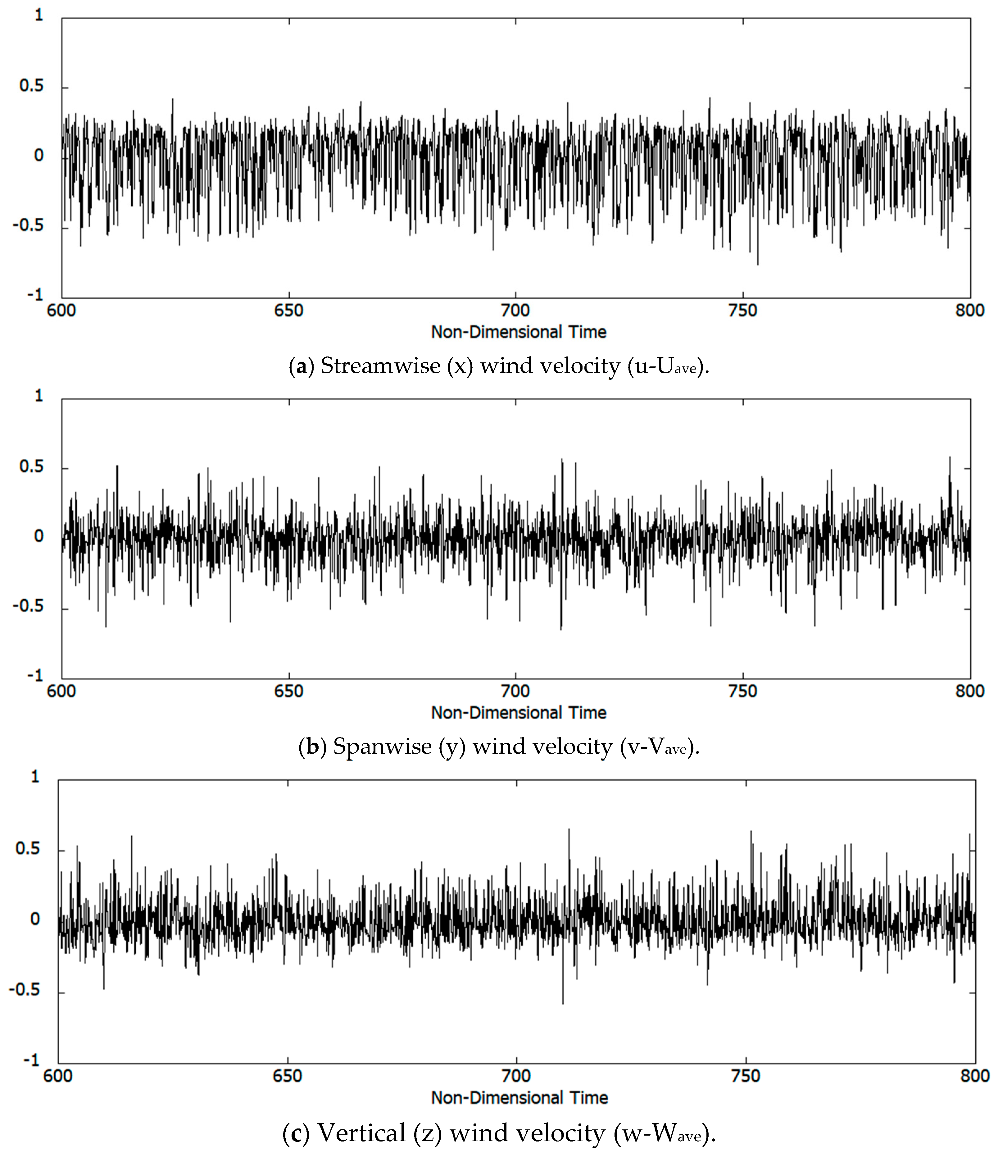 Energies 12 01925 g011