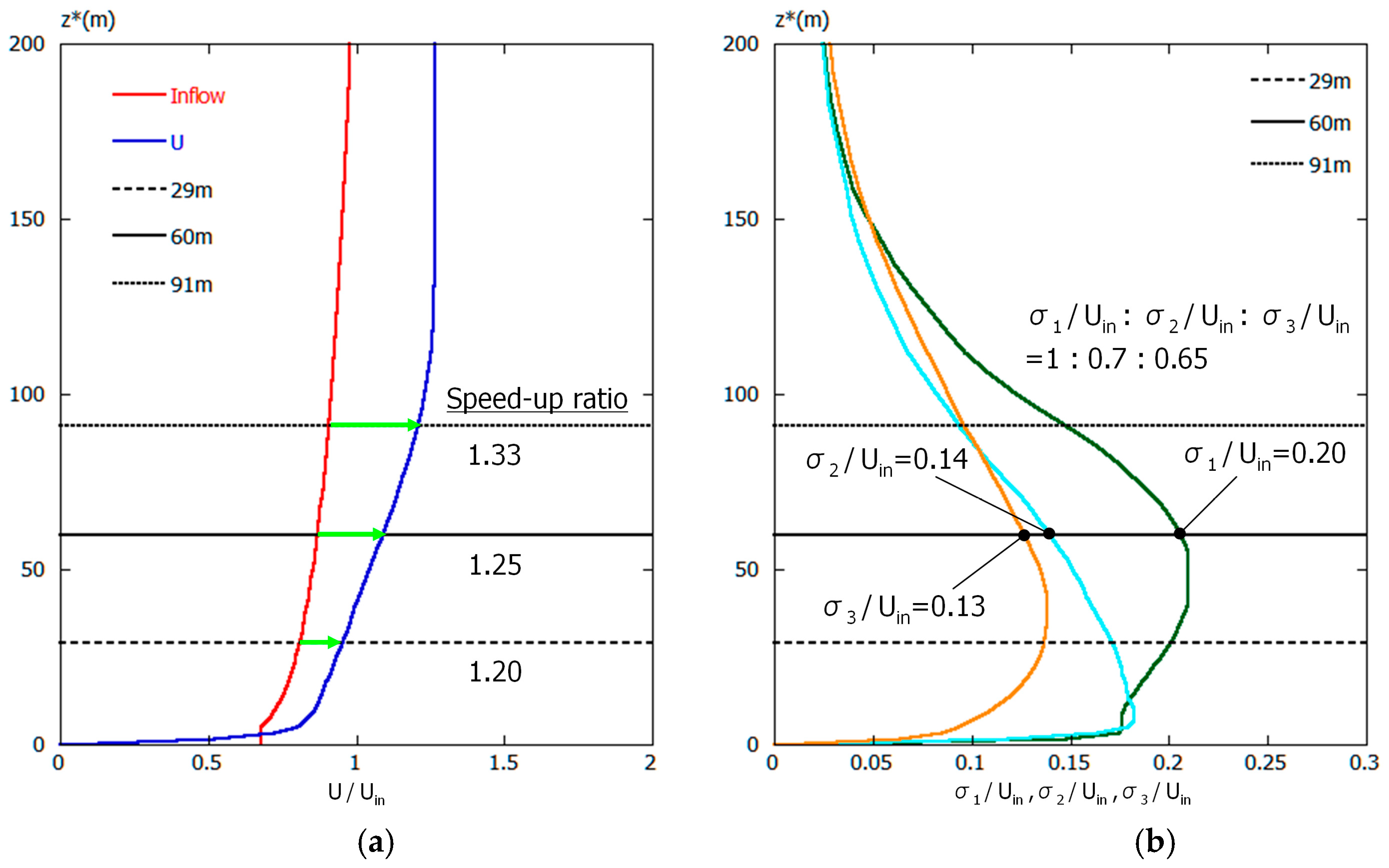 Energies 12 01925 g012