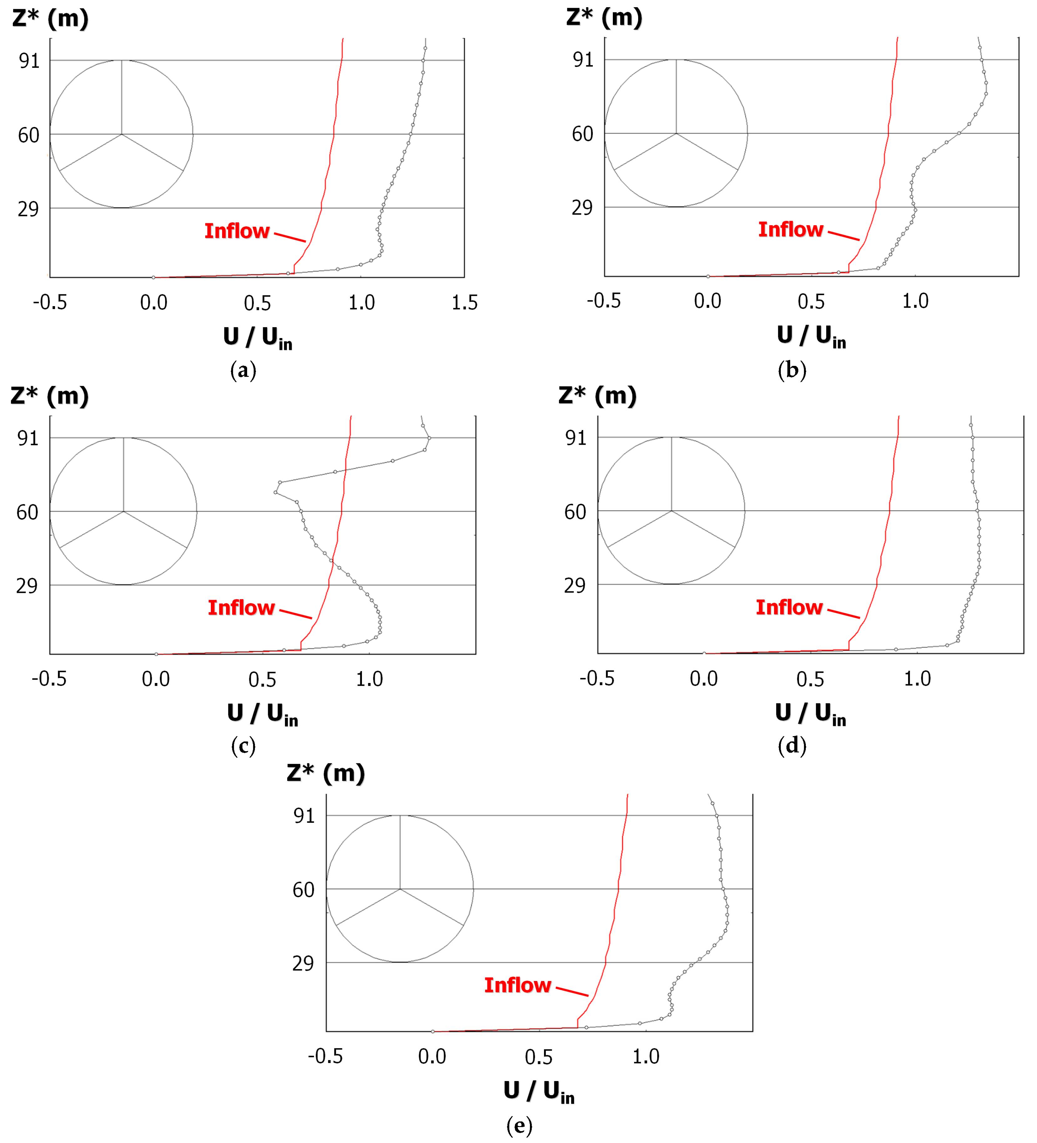 Energies 12 01925 g014