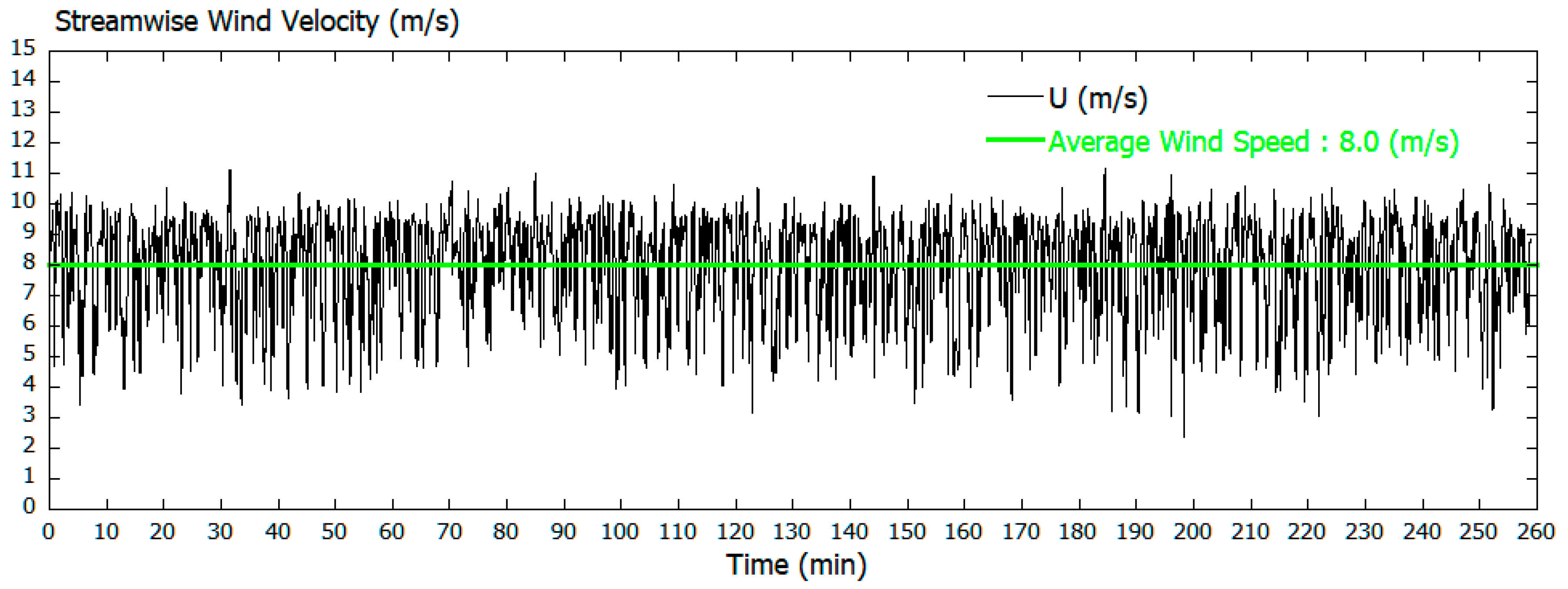 Energies 12 01925 g015