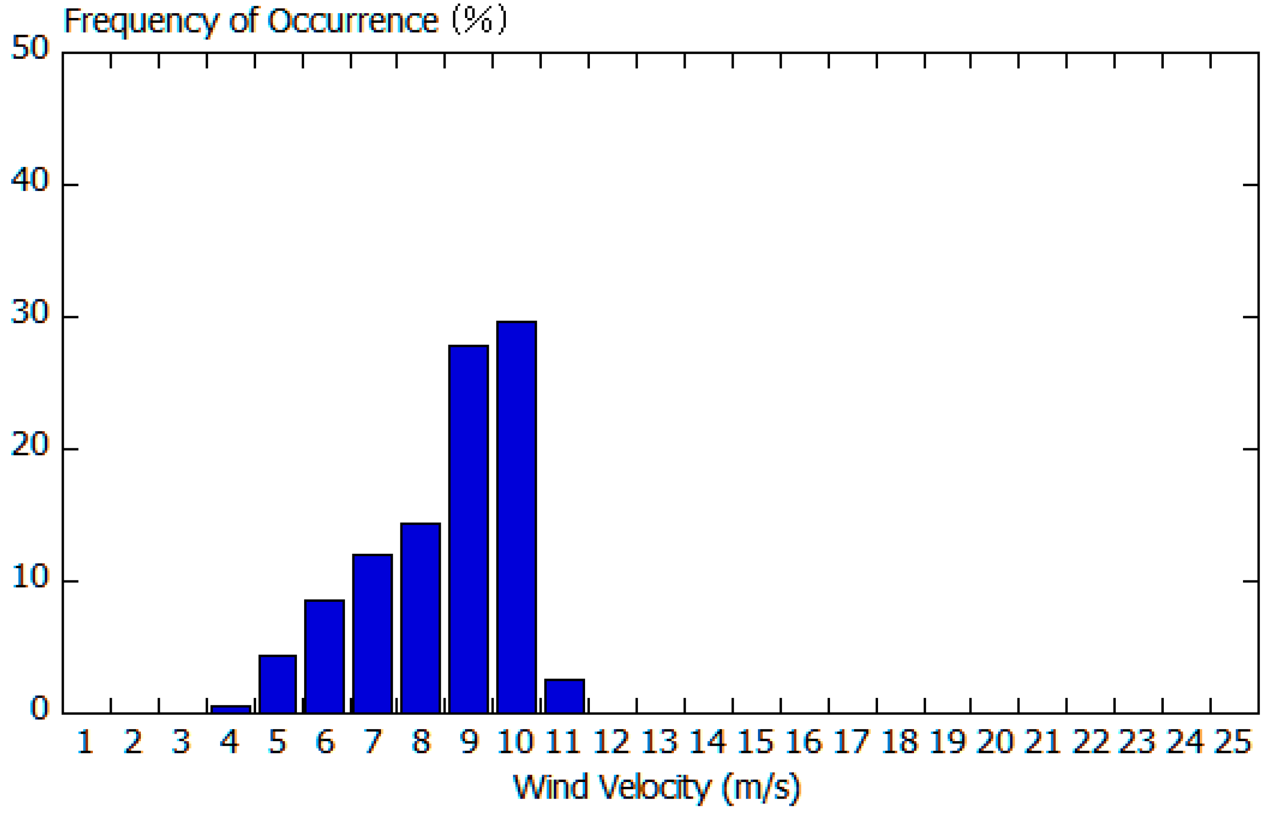 Energies 12 01925 g016