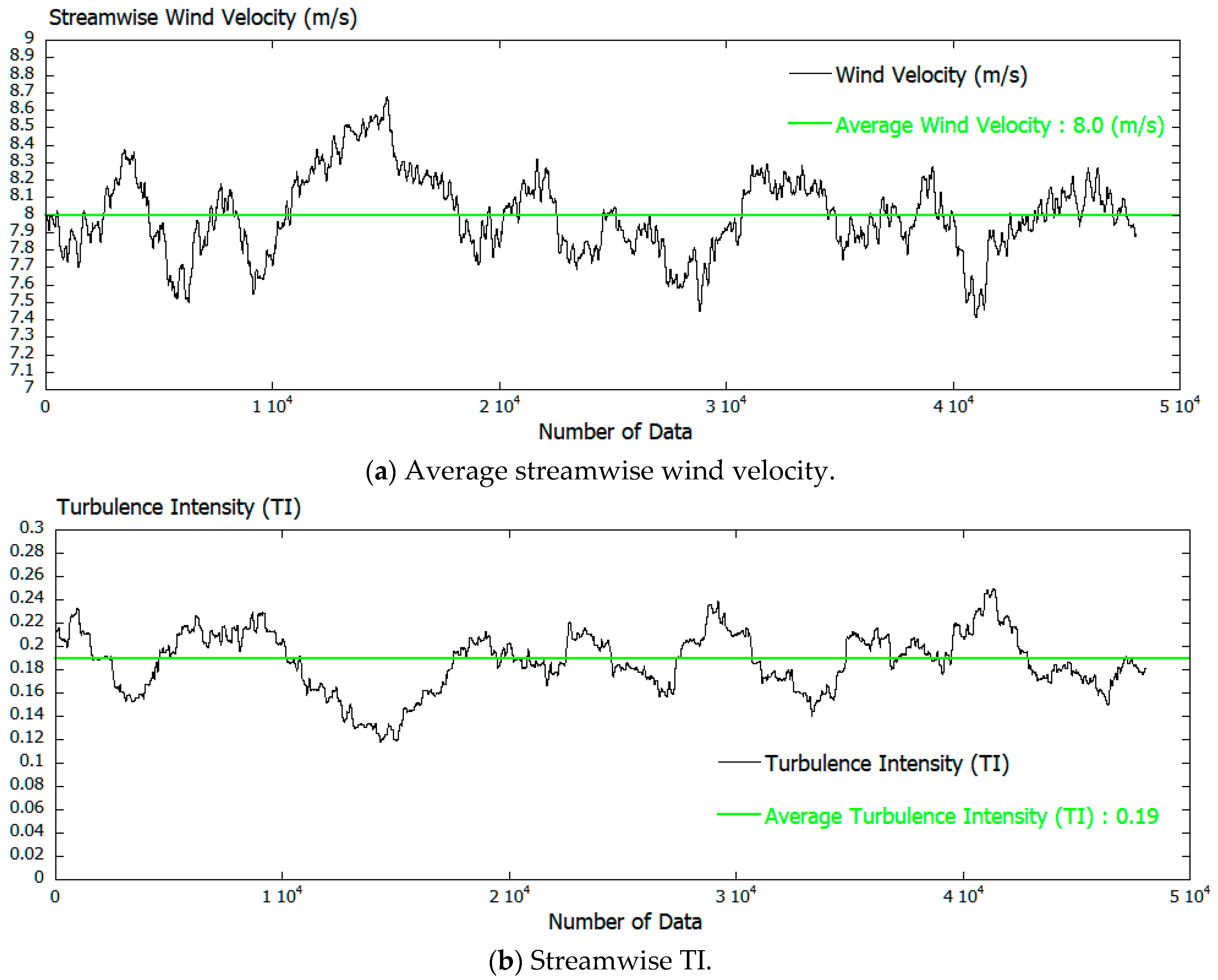 Energies 12 01925 g017