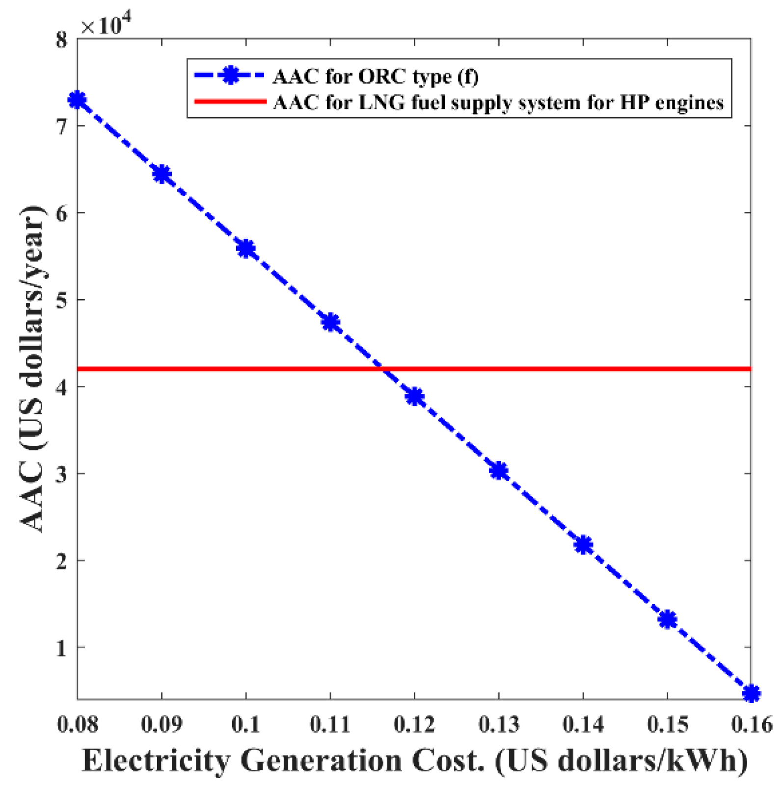 Energies 12 01933 g009 Energies 12 01933 g009