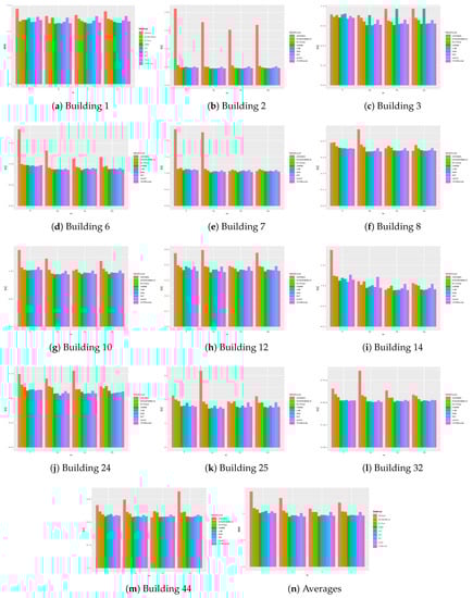 Energies 12 01934 g0a1 550
