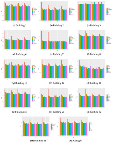 Energies 12 01934 g0a2 550