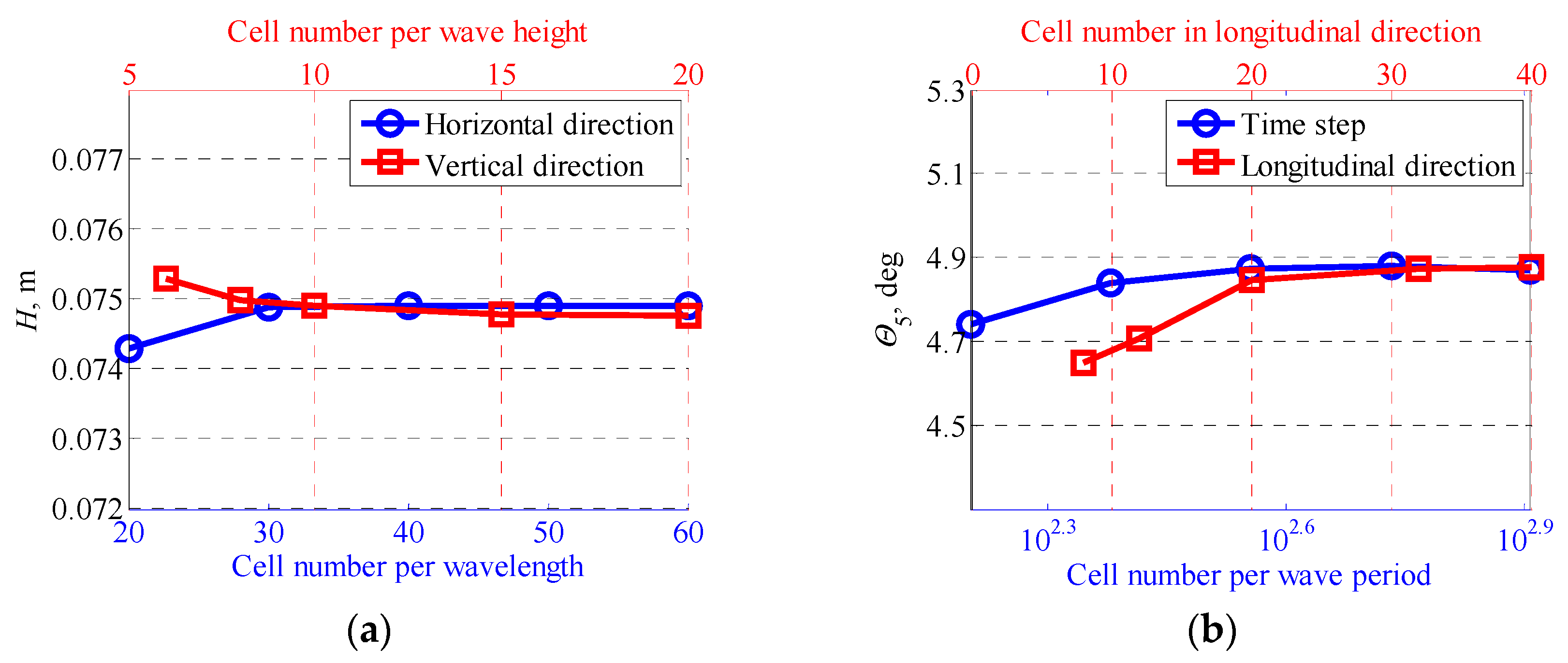 Energies 12 01941 g007
