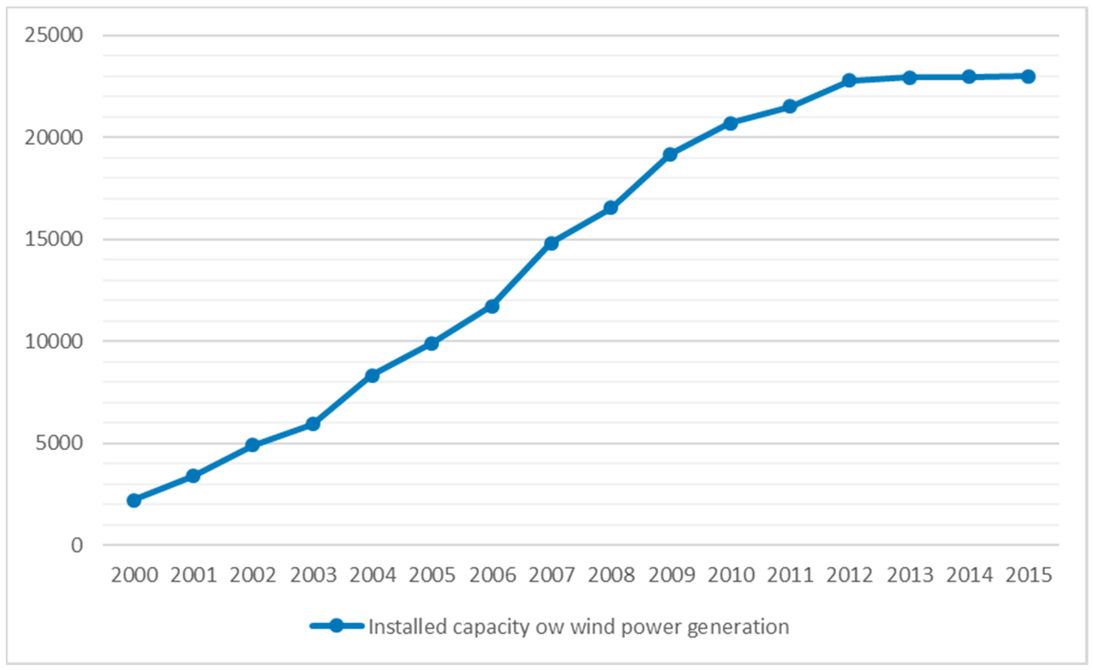 Energies 12 01944 g001