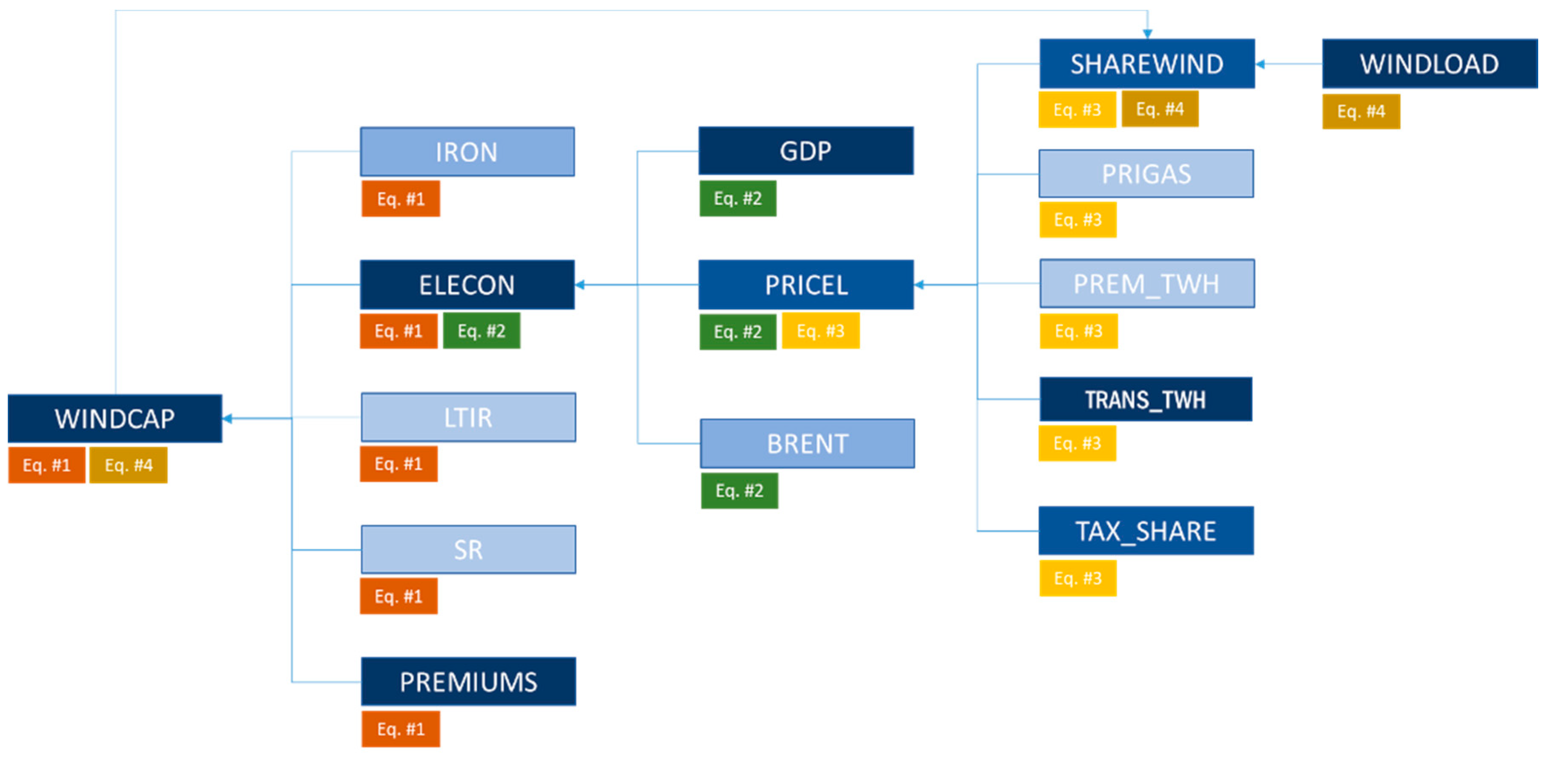 Energies 12 01944 g002