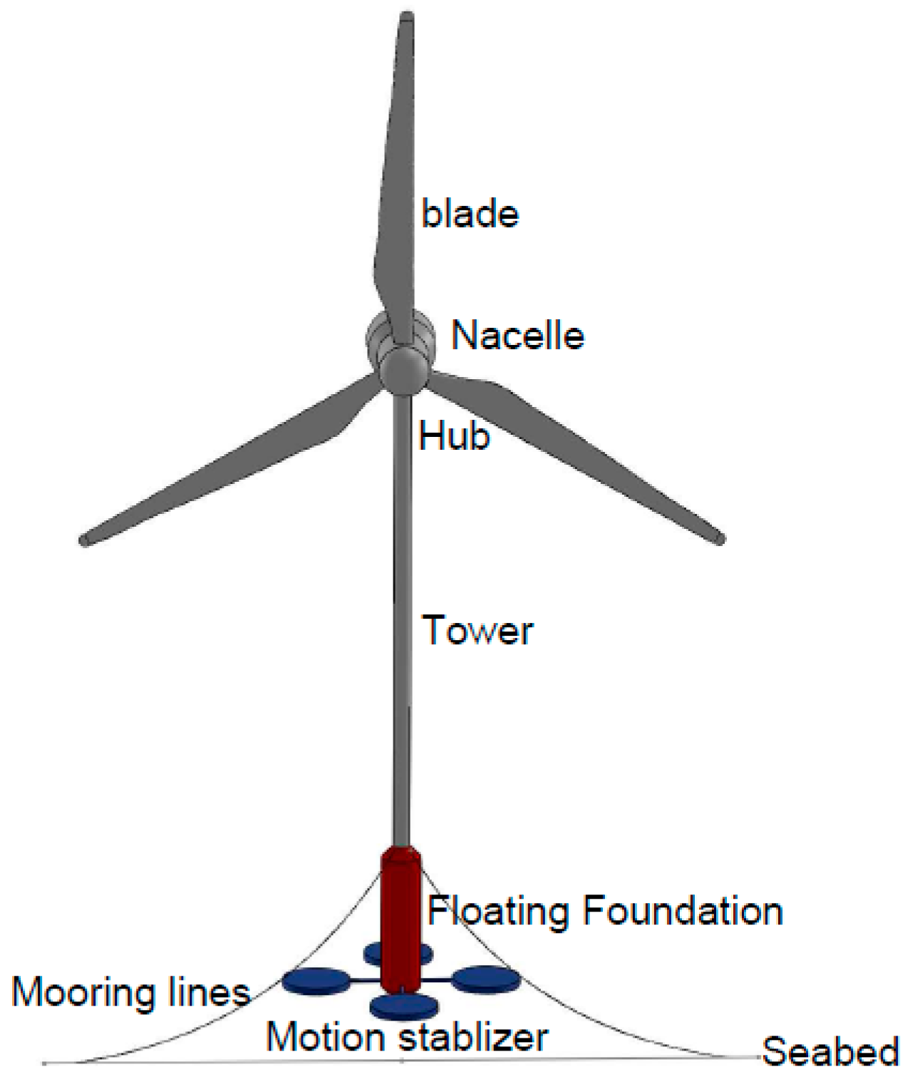 Energies 12 01947 g003