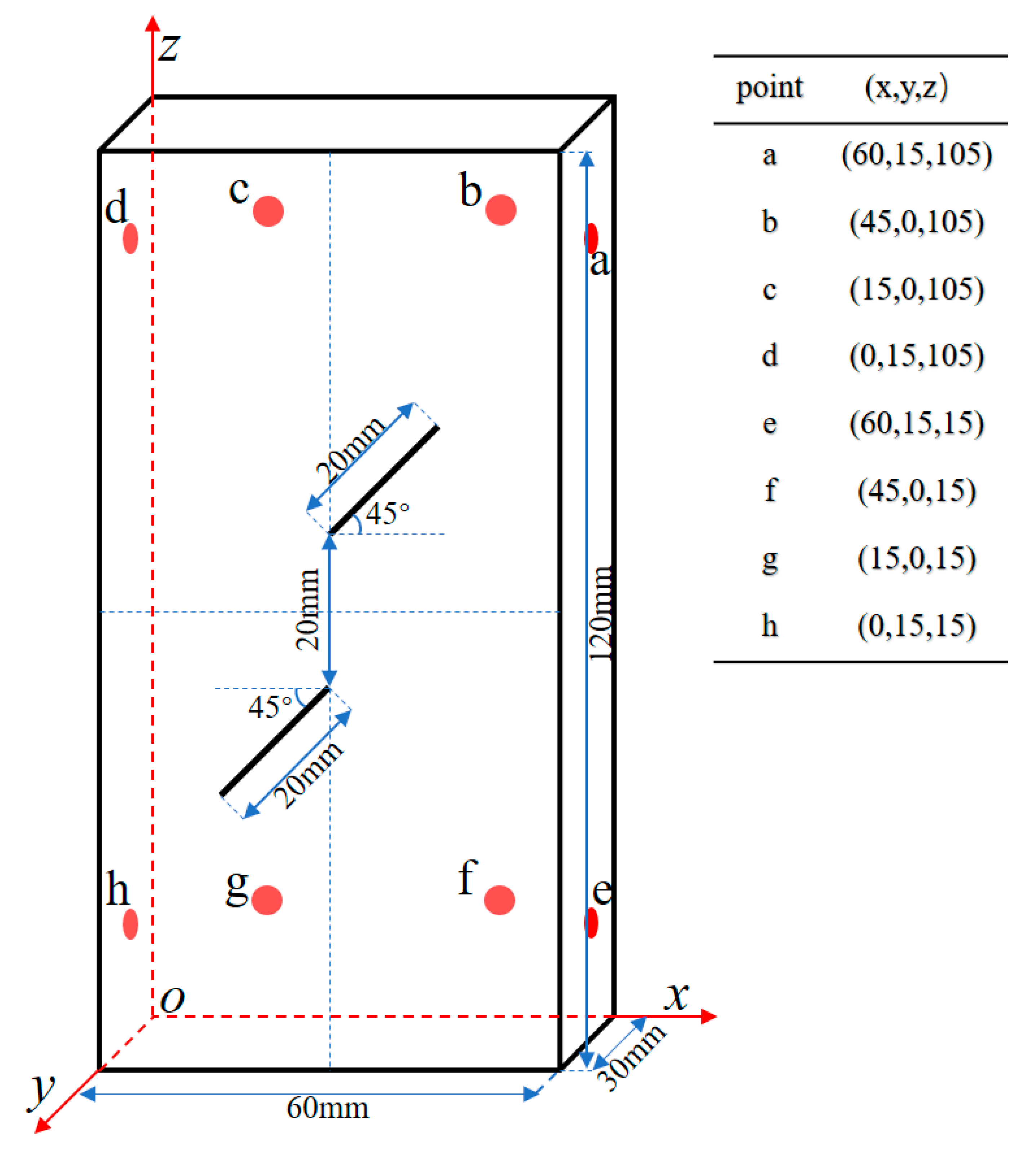 Energies 12 01959 g001 Energies 12 01959 g001