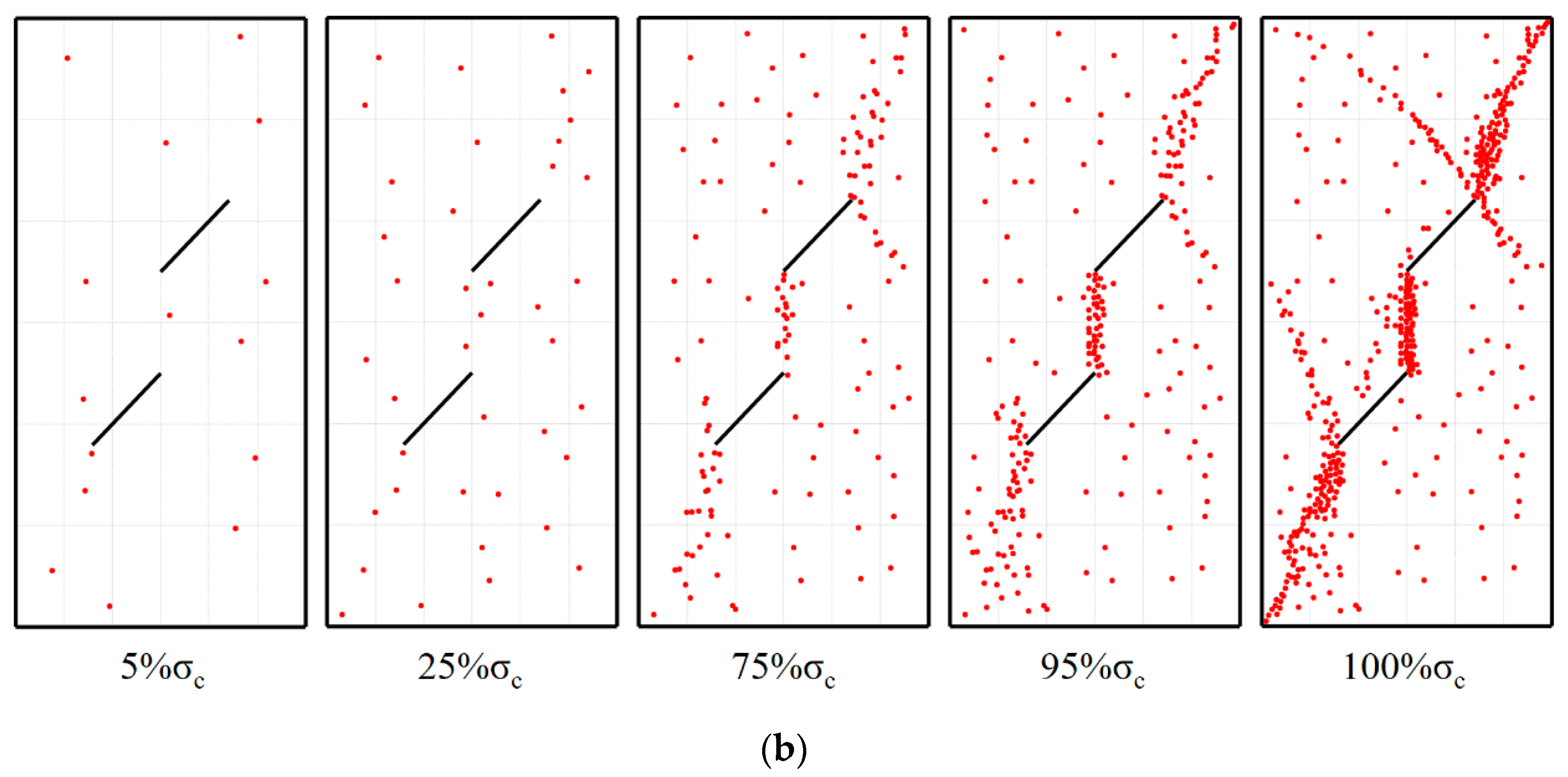 Energies 12 01959 g007b Energies 12 01959 g007b