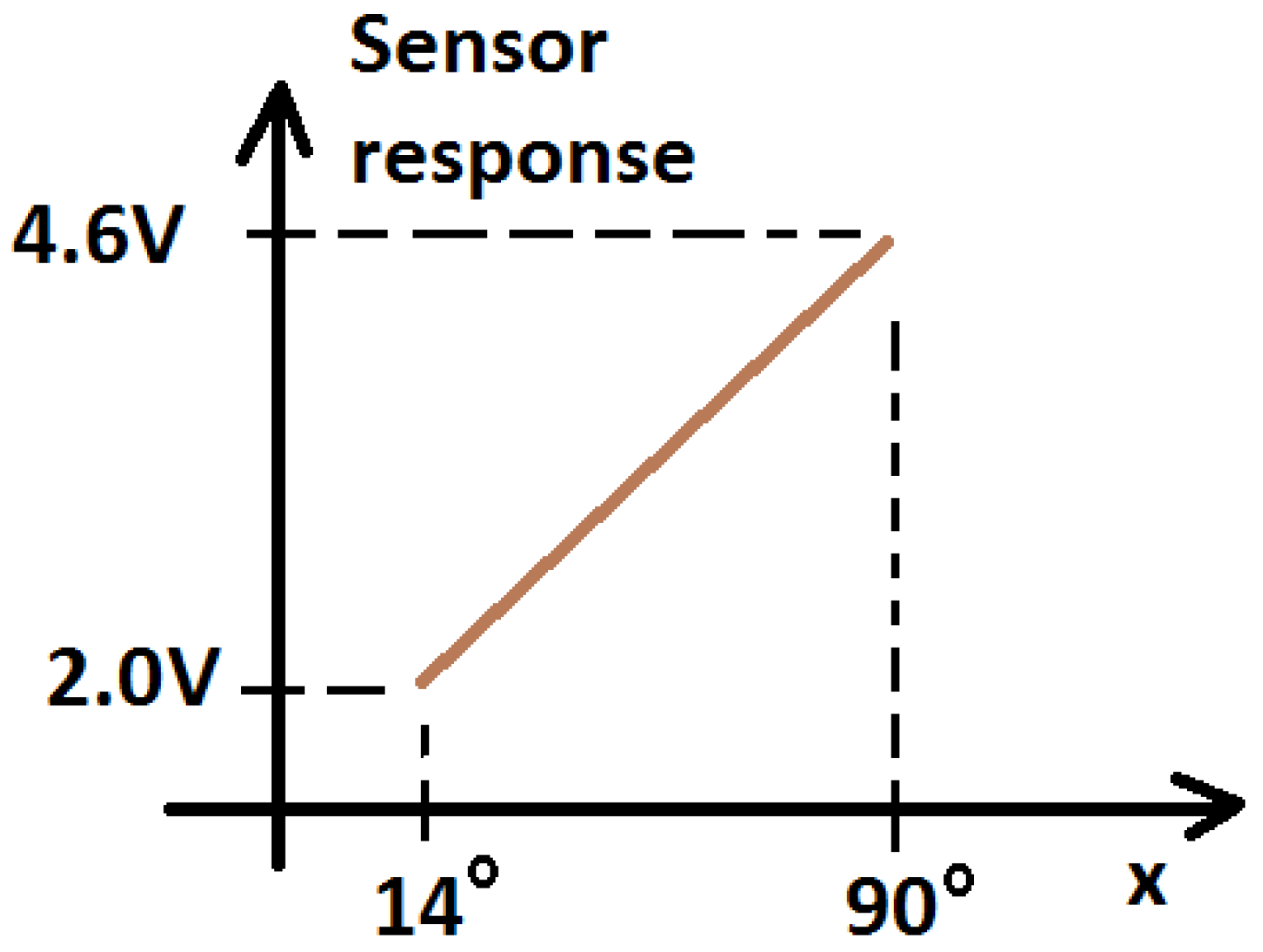 Energies 12 01961 g005