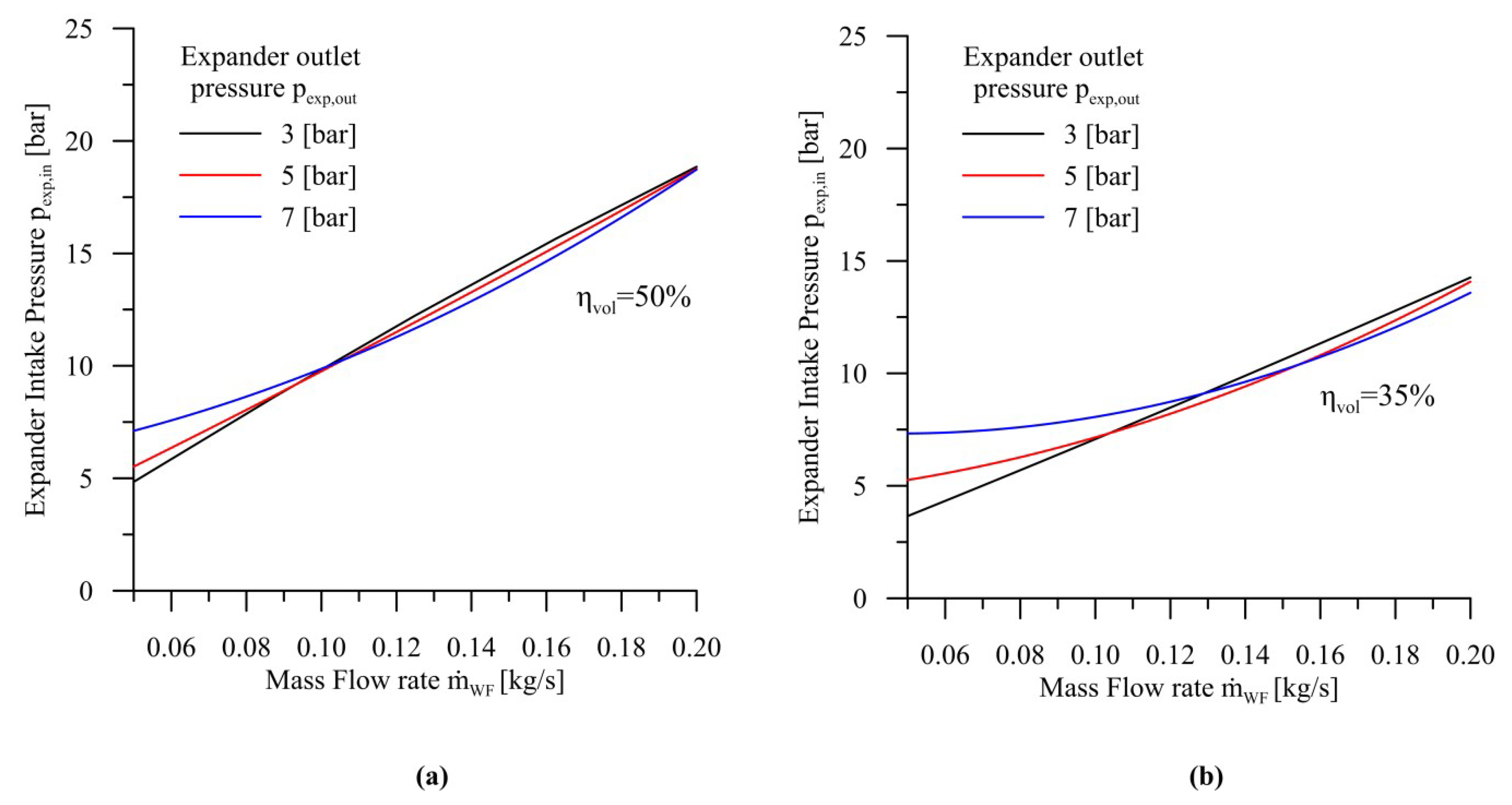 Energies 12 01970 g005