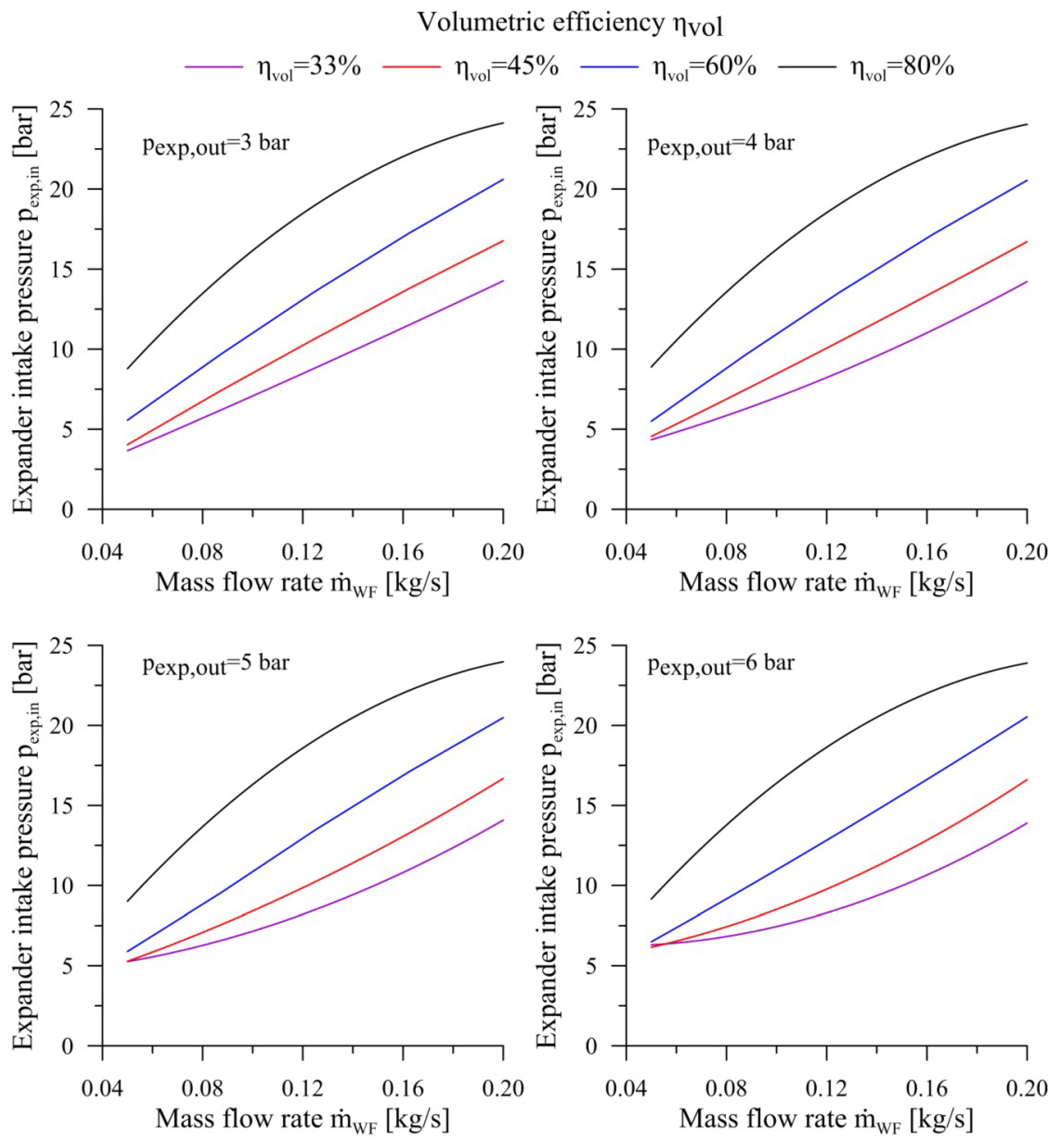 Energies 12 01970 g006