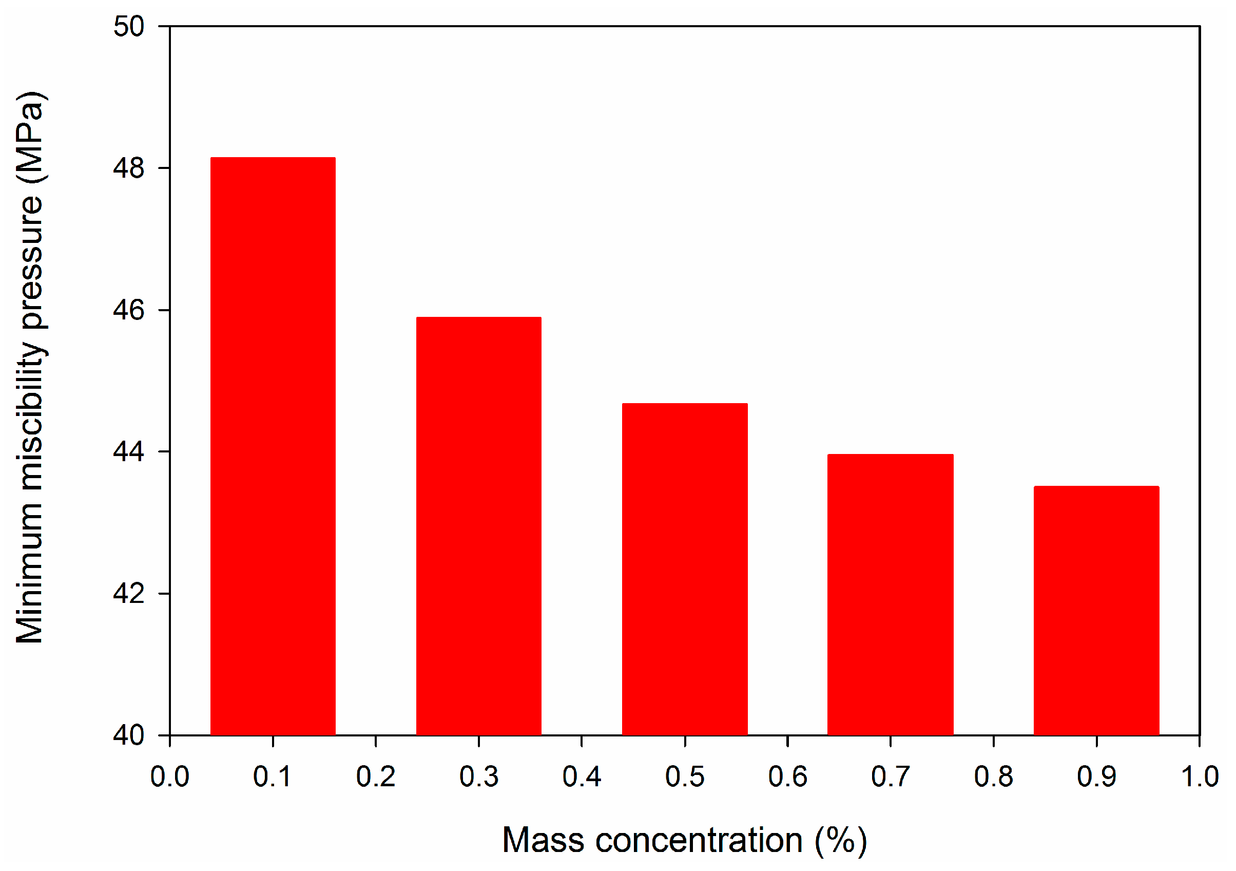 Energies 12 01975 g012 Energies 12 01975 g012