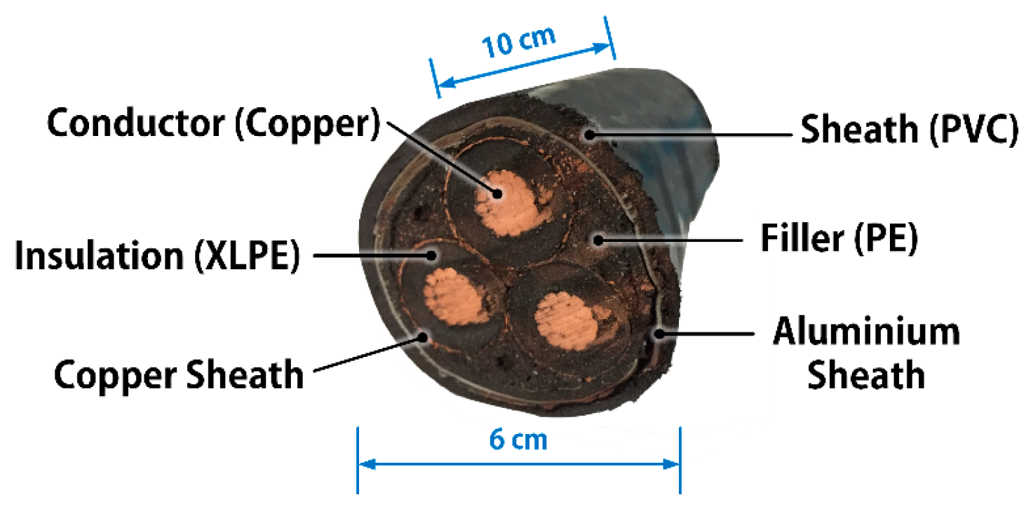 Energies 12 01976 g003 Energies 12 01976 g003