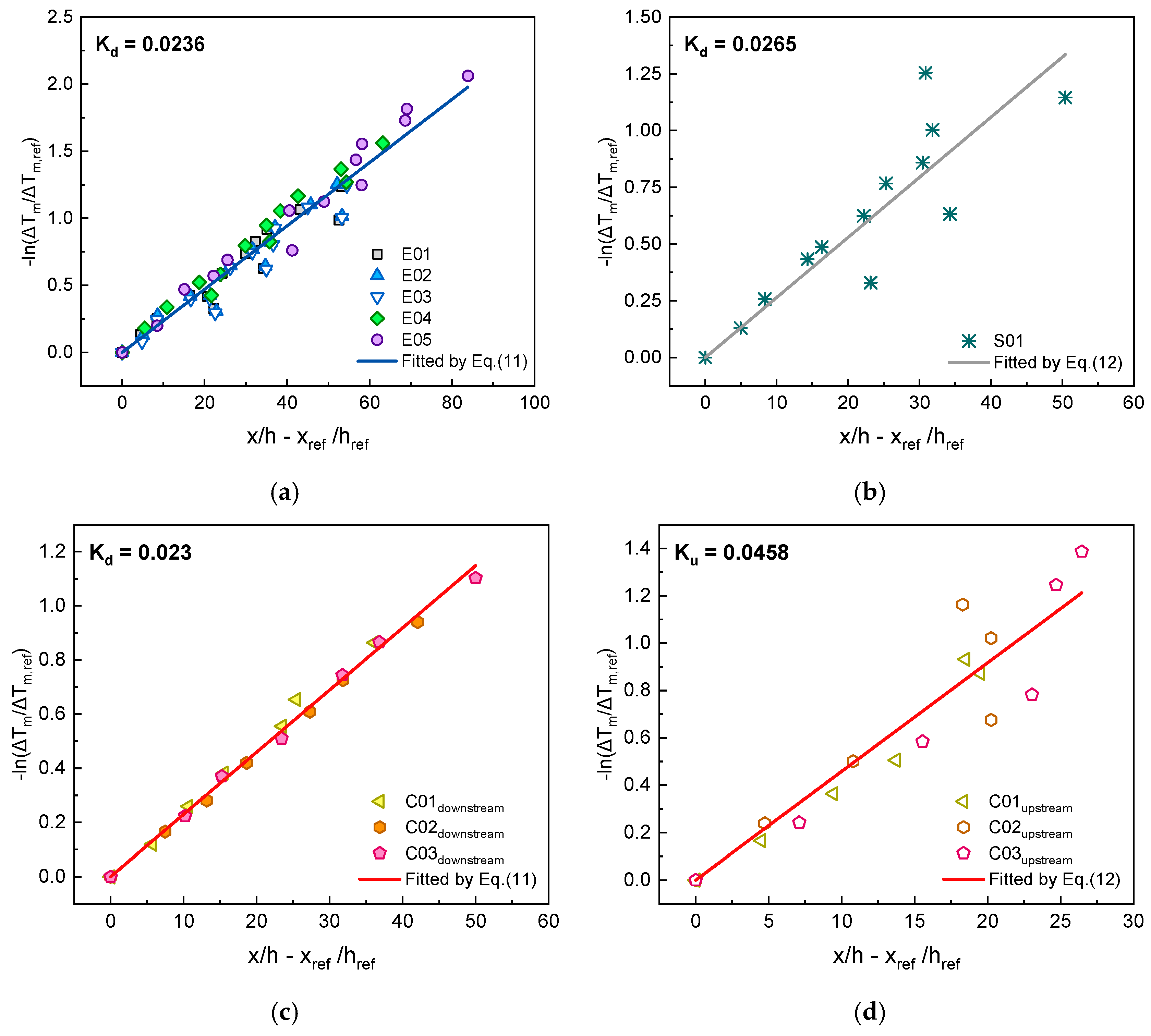 Energies 12 01976 g019 Energies 12 01976 g019