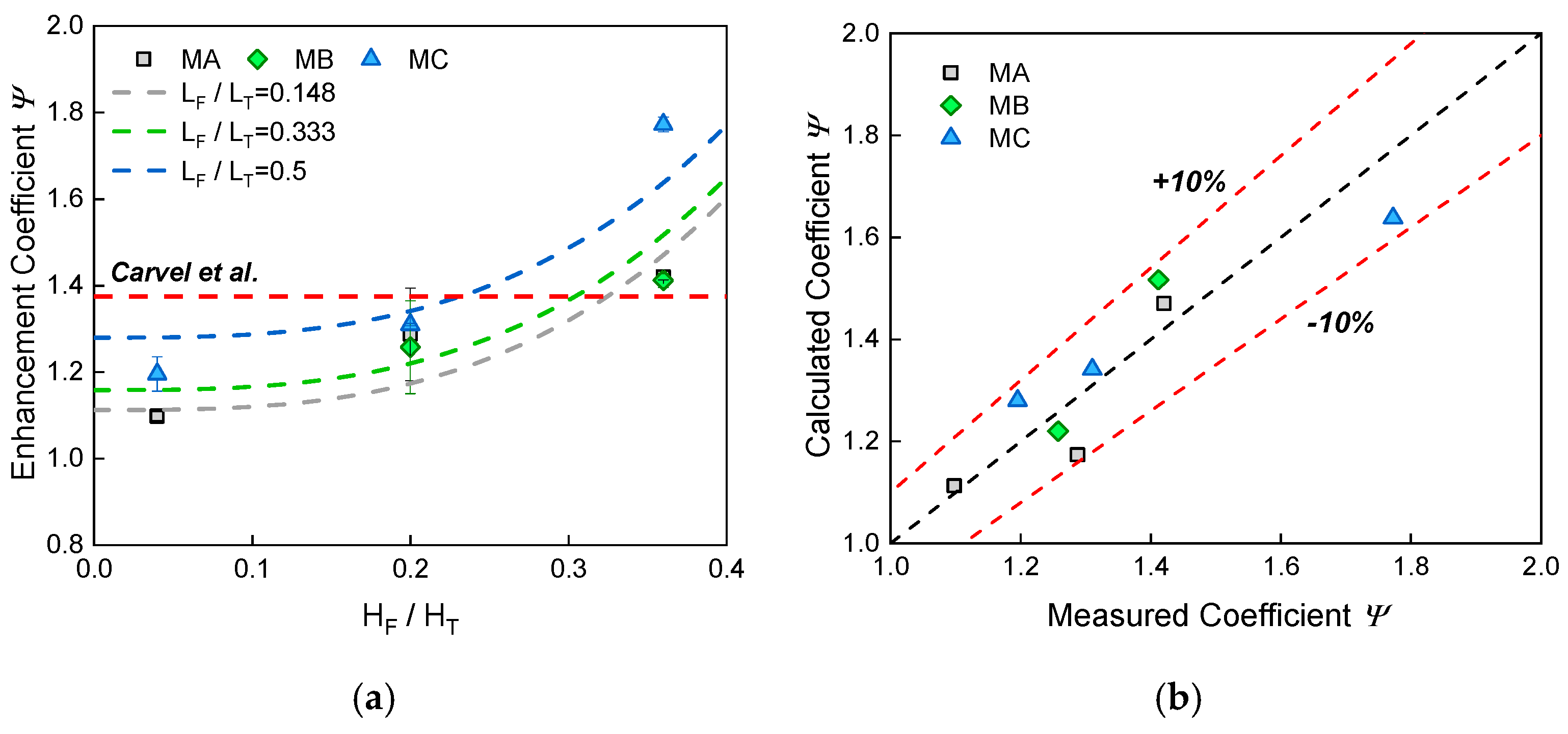 Energies 12 01976 g022 Energies 12 01976 g022