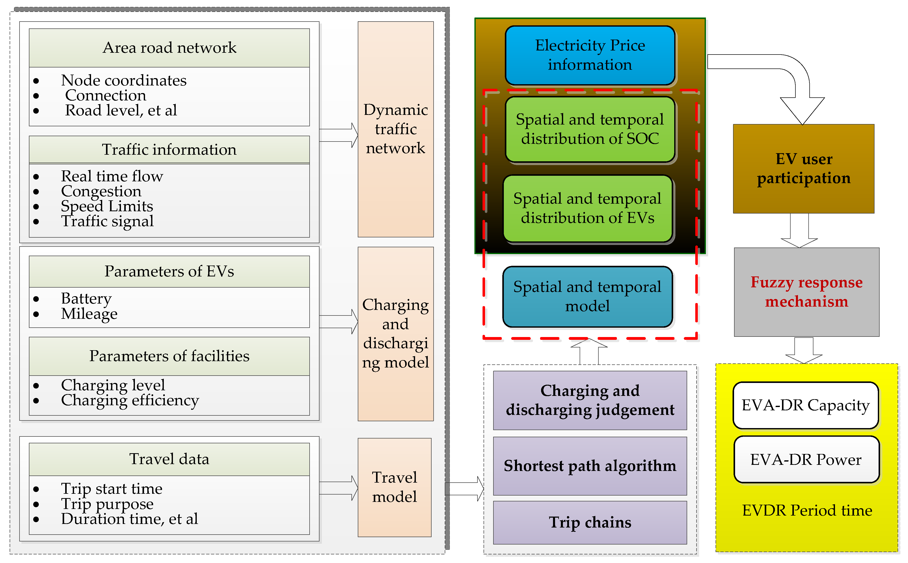 Energies 12 01981 g001