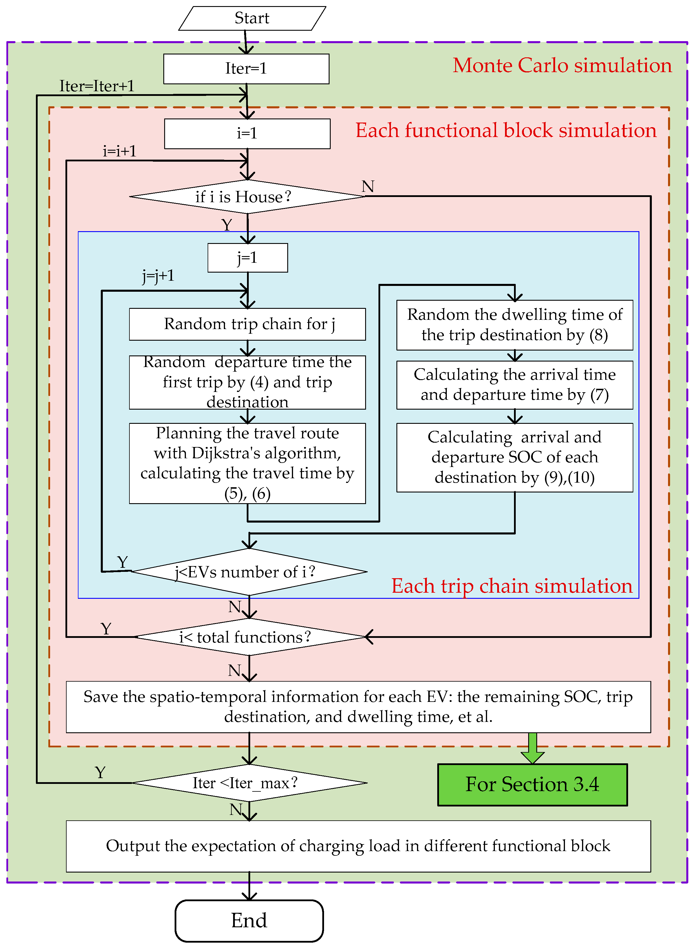 Energies 12 01981 g003