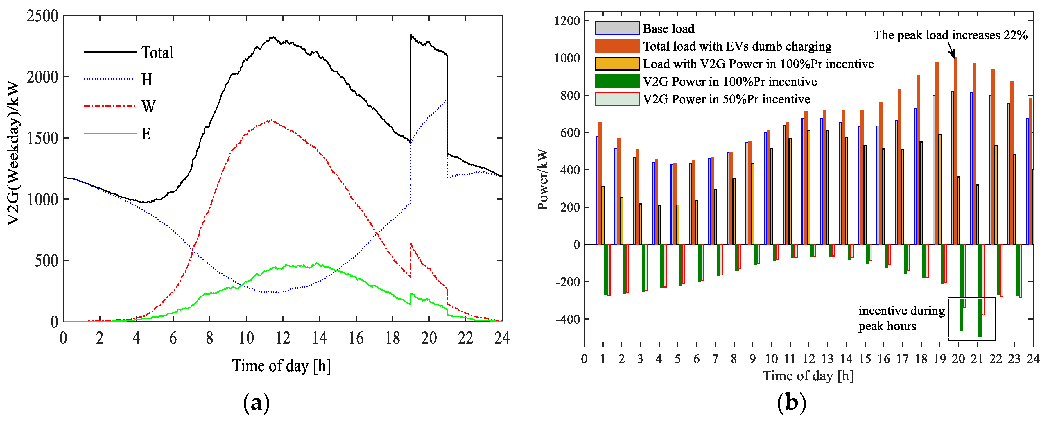 Energies 12 01981 g012