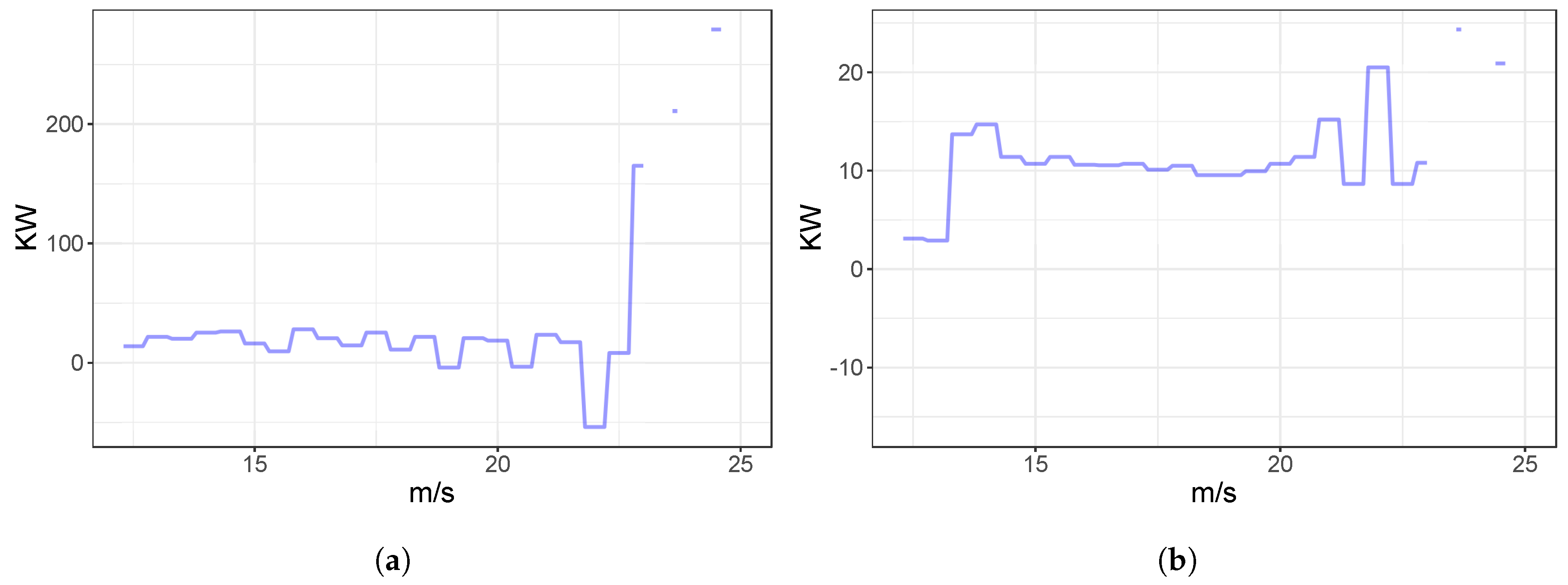 Energies 12 01982 g002