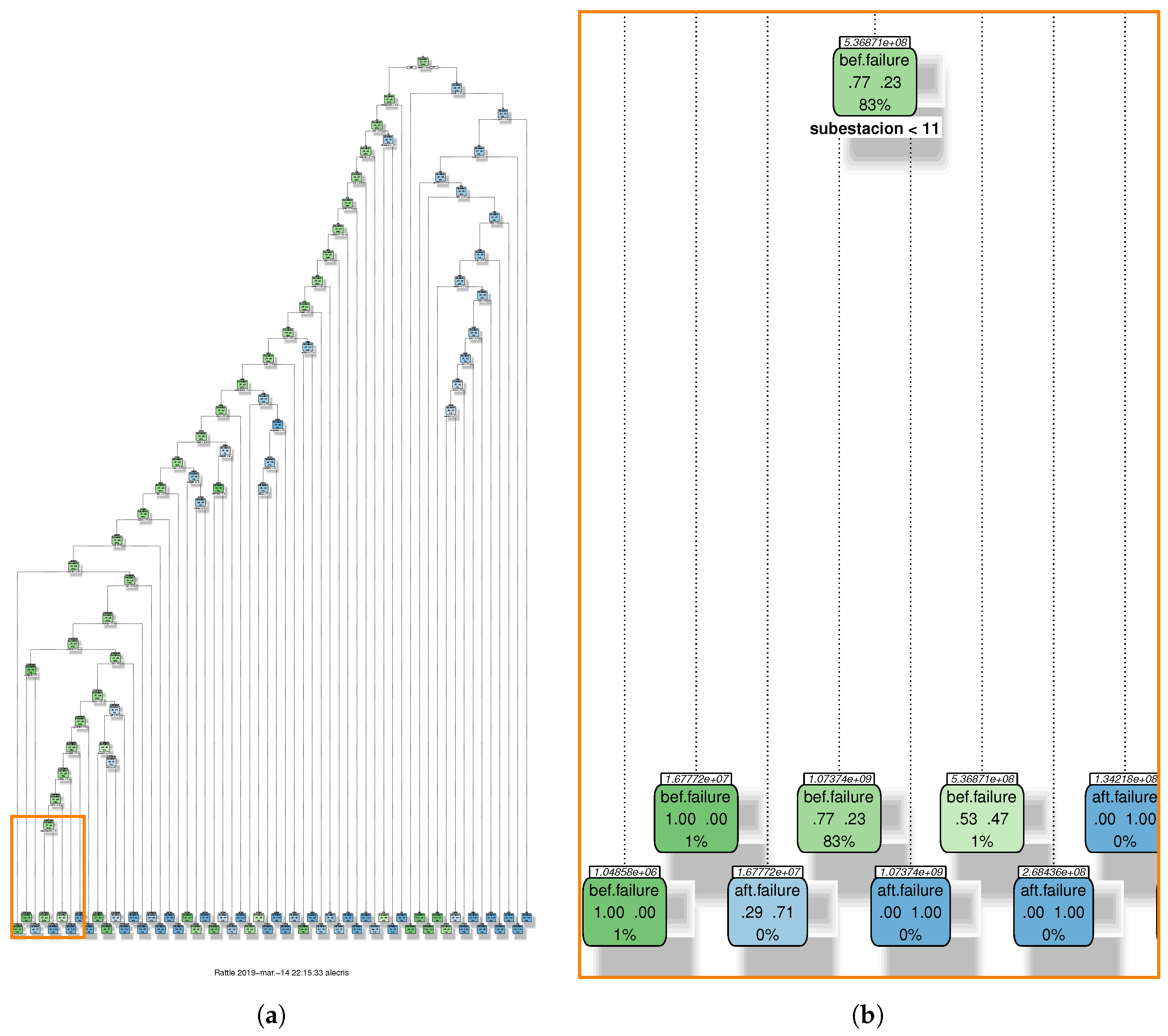 Energies 12 01982 g005