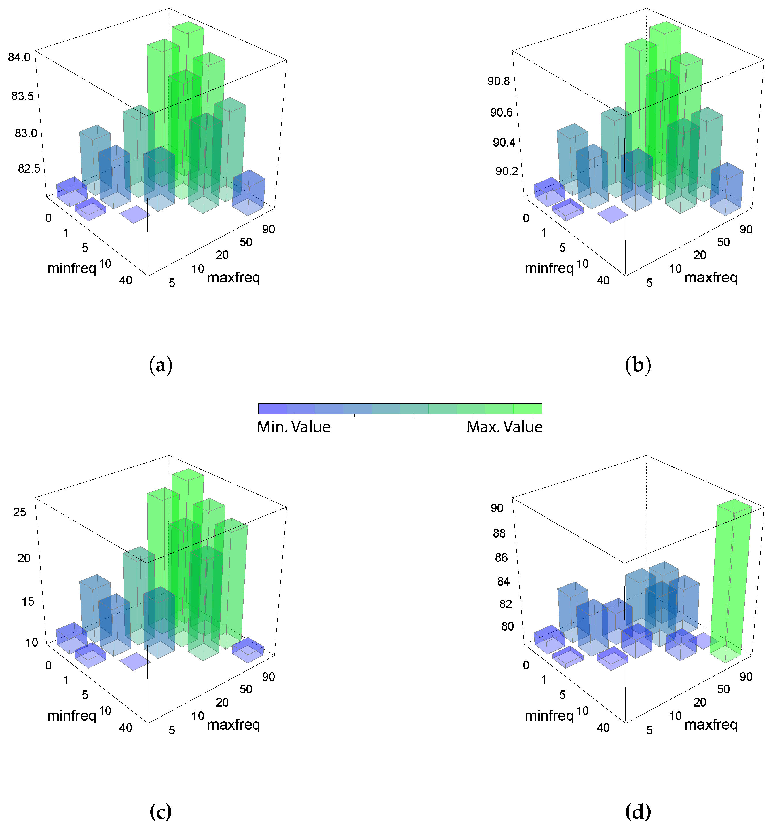 Energies 12 01982 g007