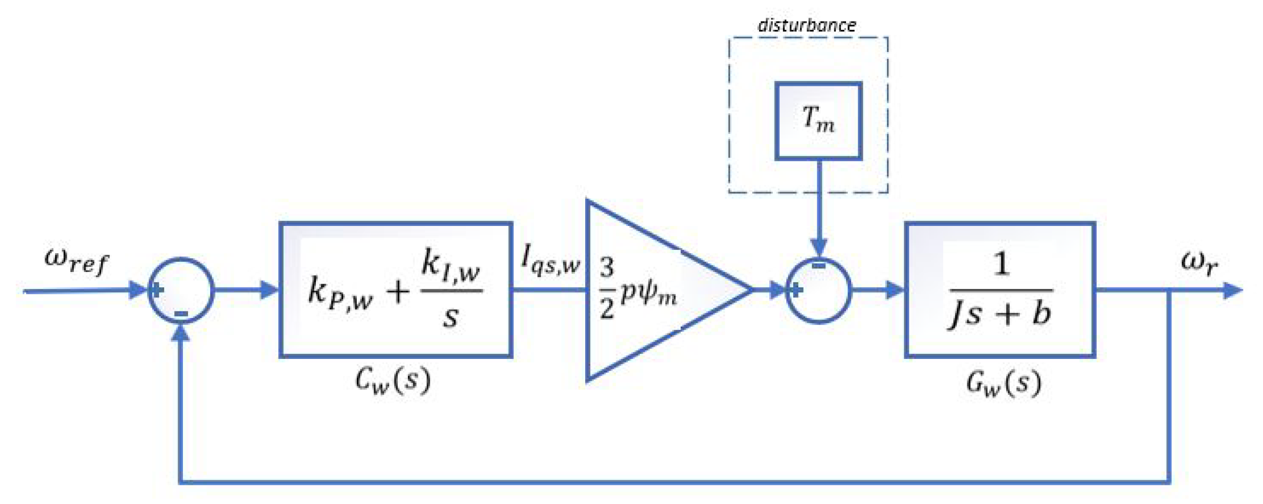 Energies 12 01990 g002
