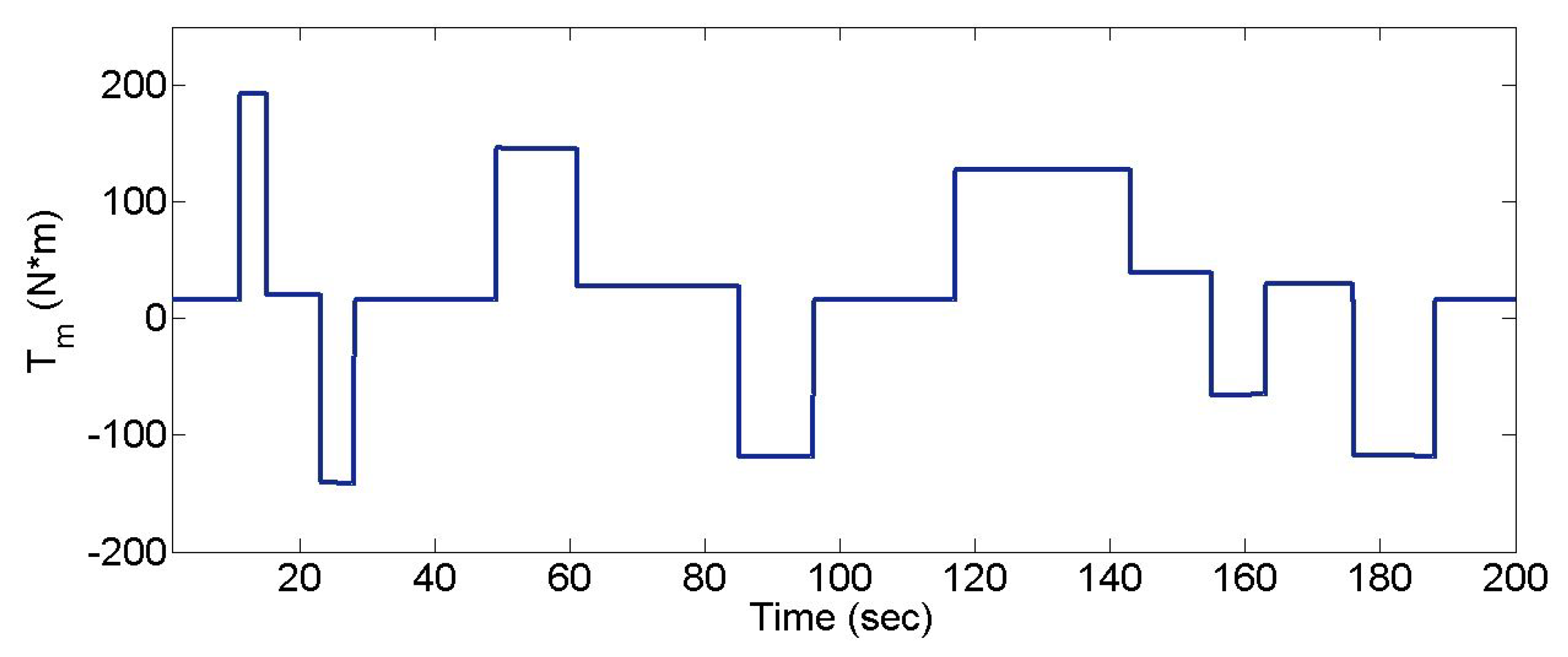 Energies 12 01990 g004