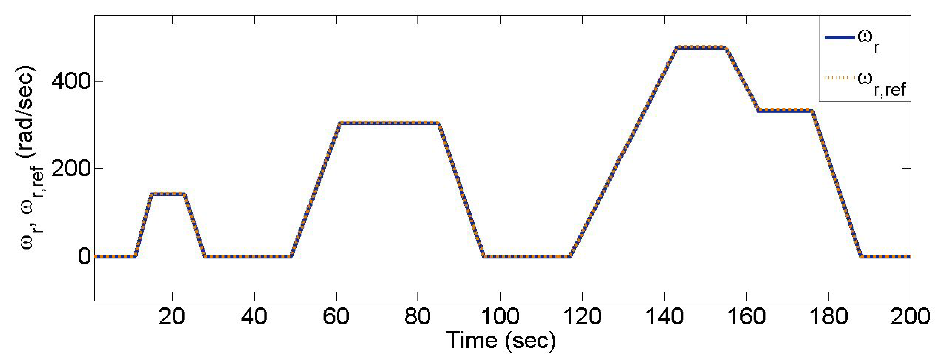 Energies 12 01990 g005