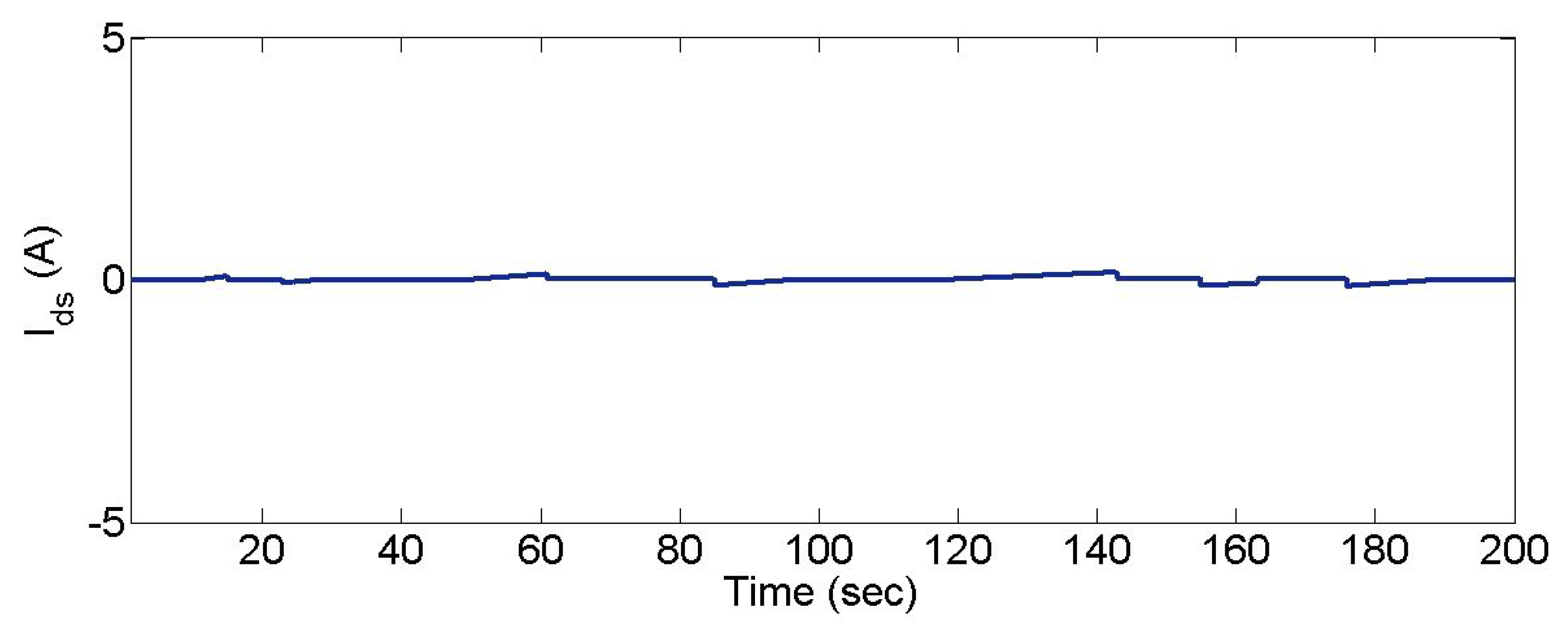 Energies 12 01990 g007