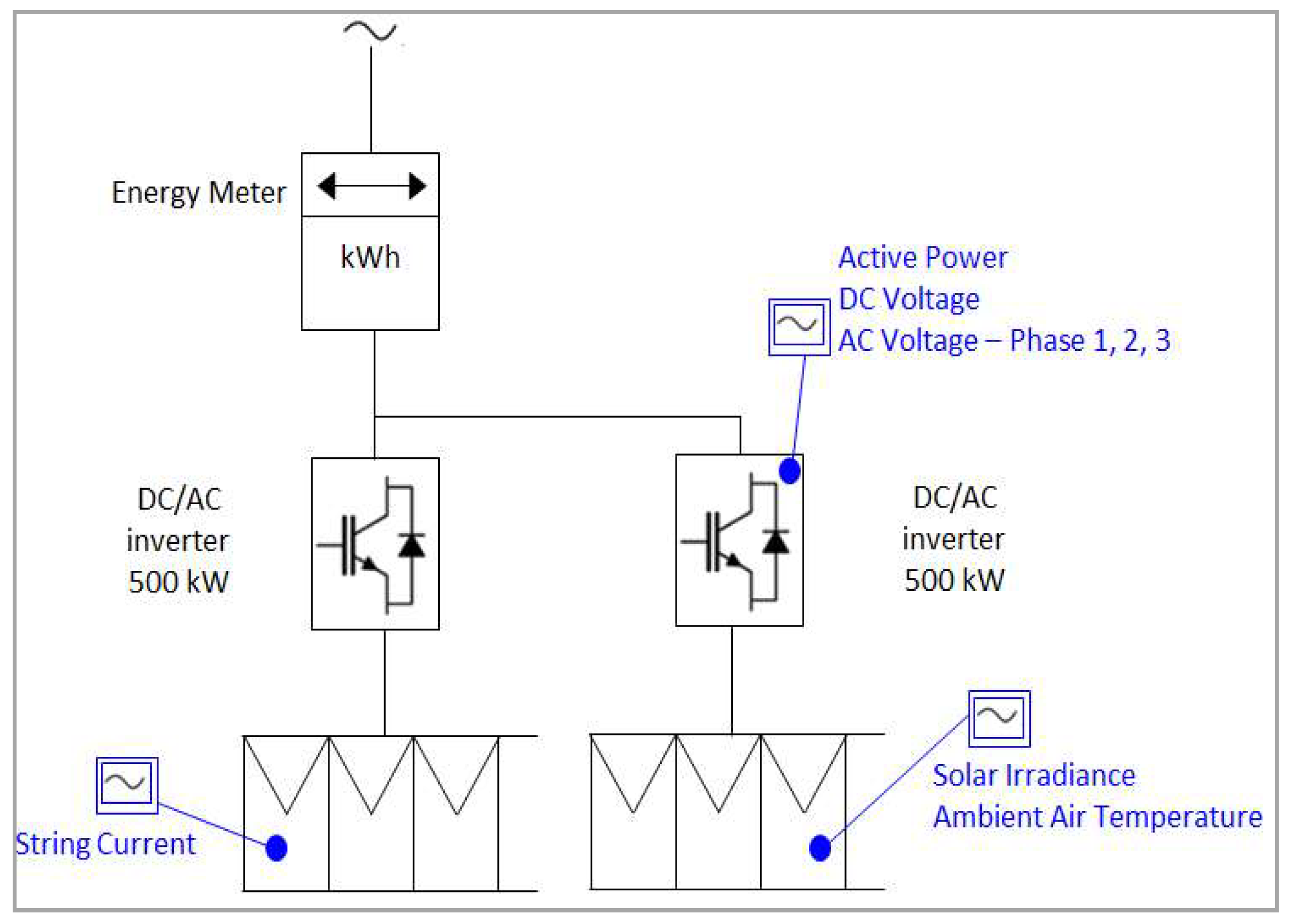 Energies 12 01995 g001