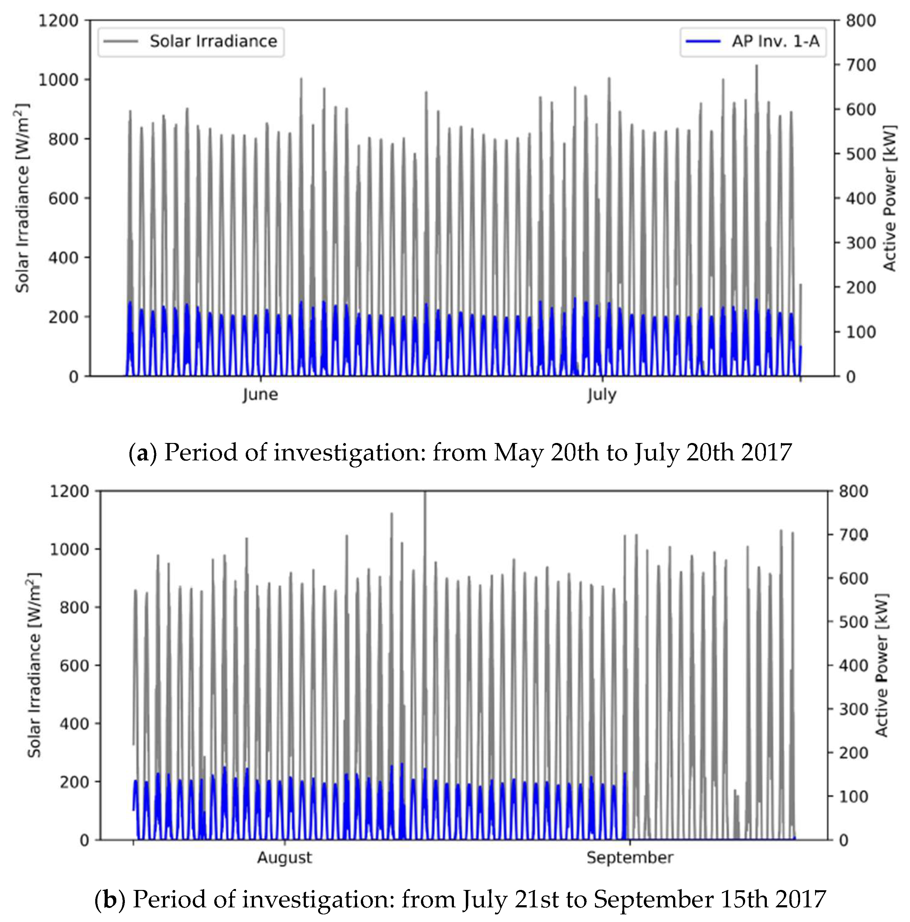 Energies 12 01995 g002