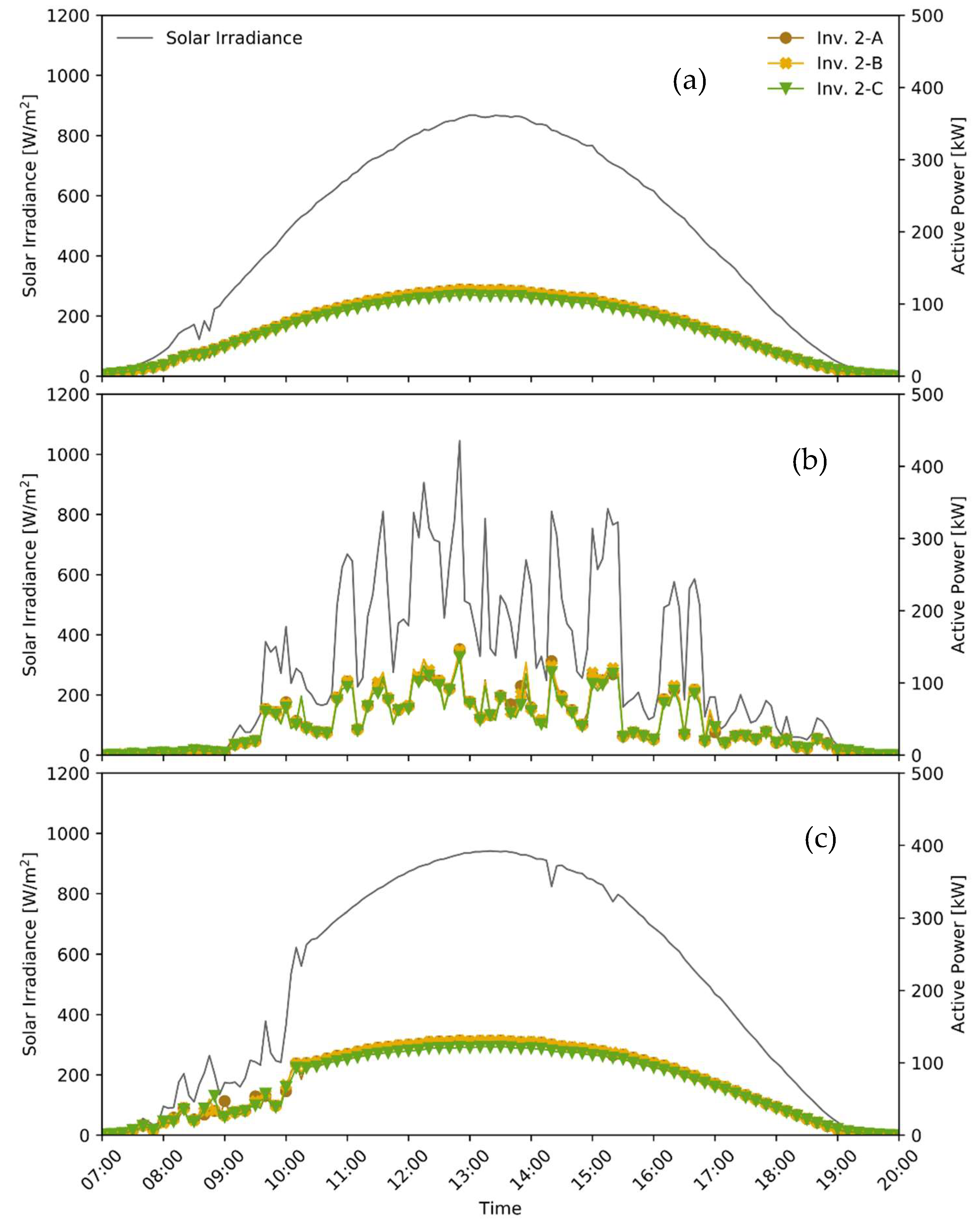 Energies 12 01995 g003