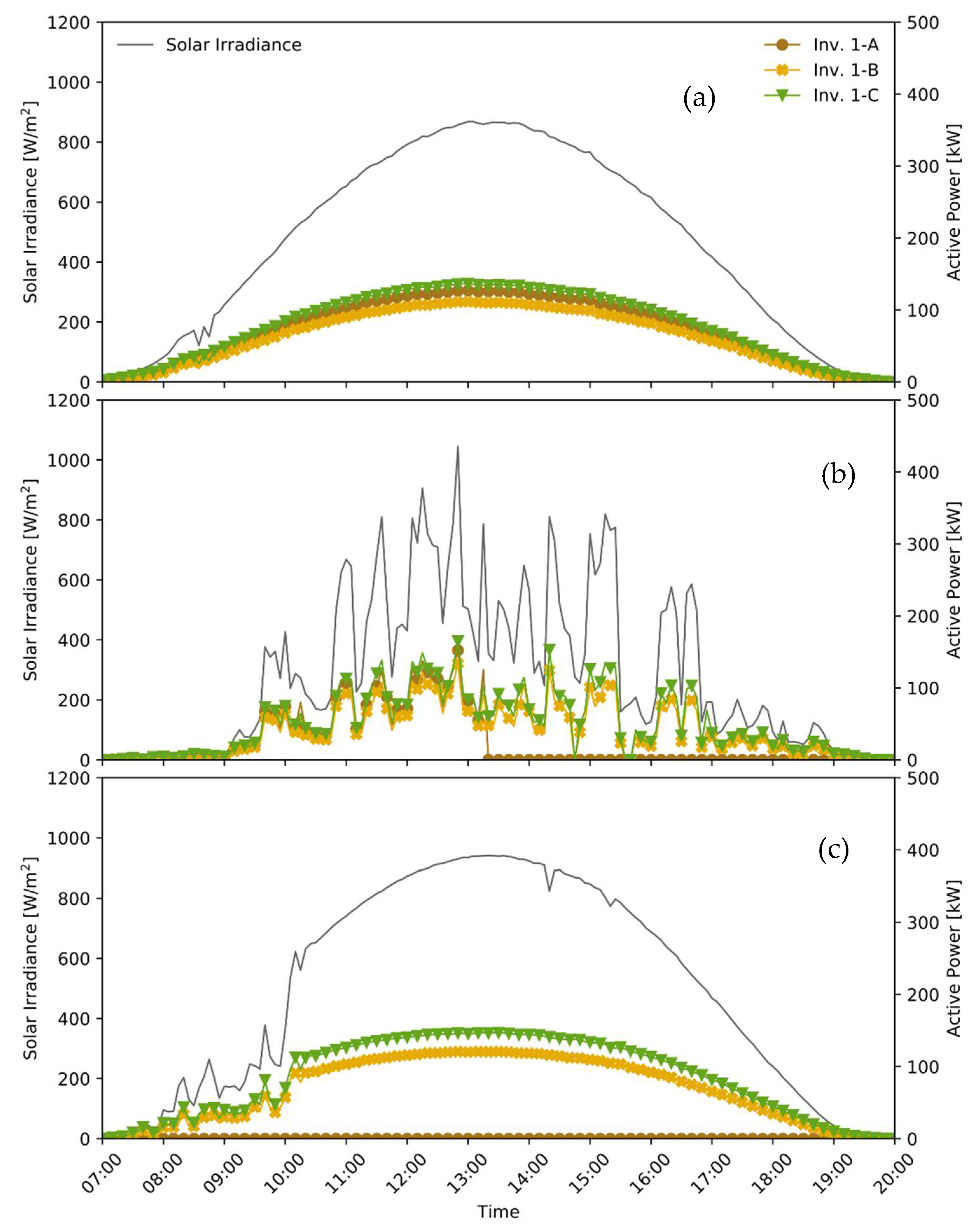 Energies 12 01995 g004