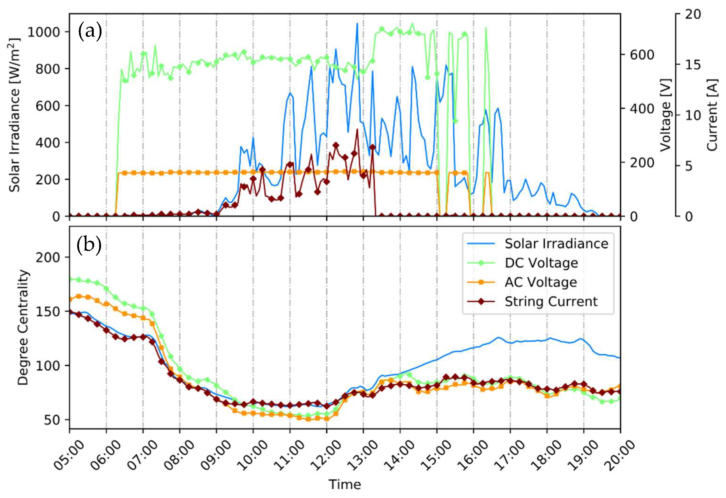 Energies 12 01995 g005